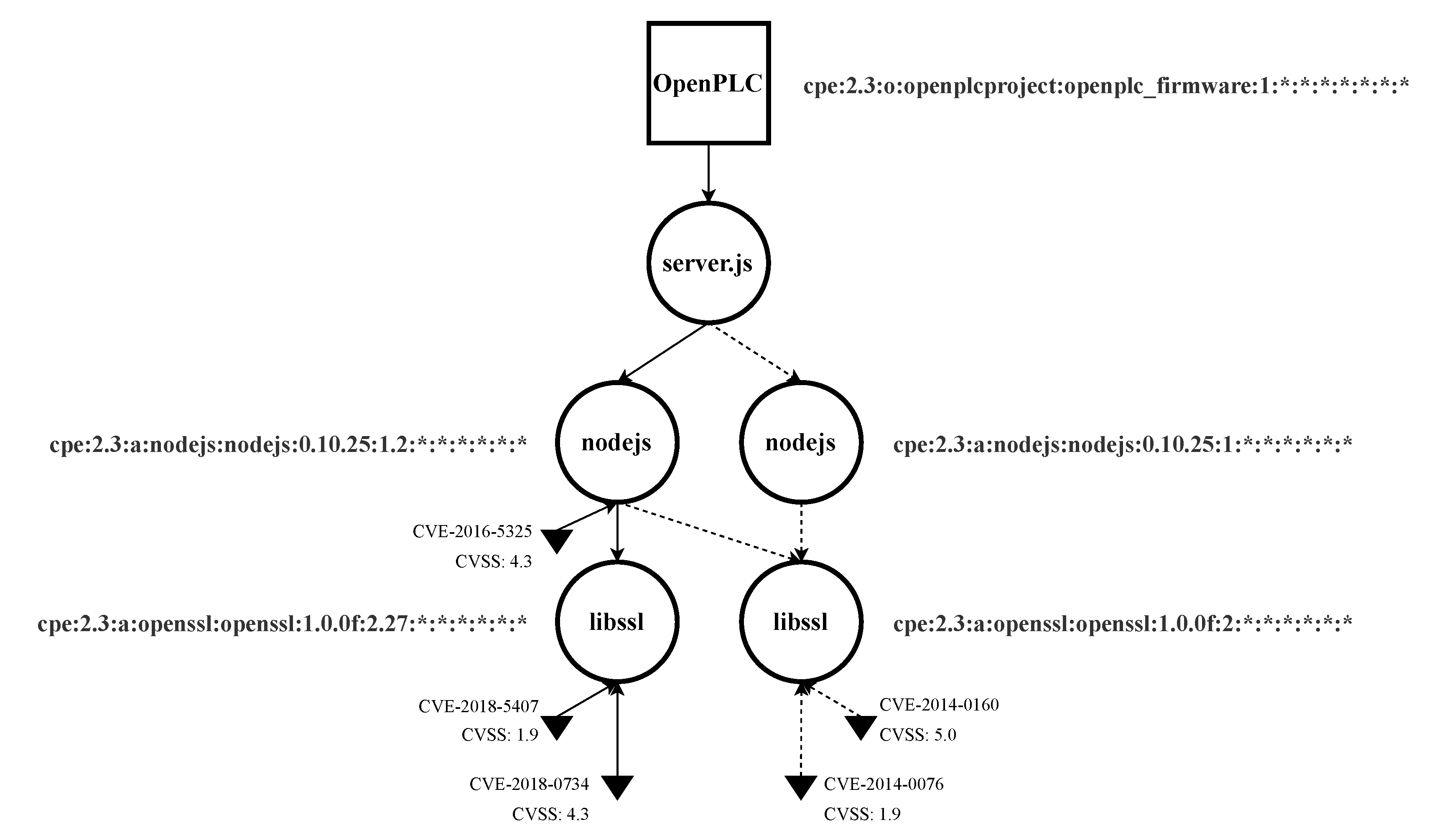Sensors 22 02126 g008 550