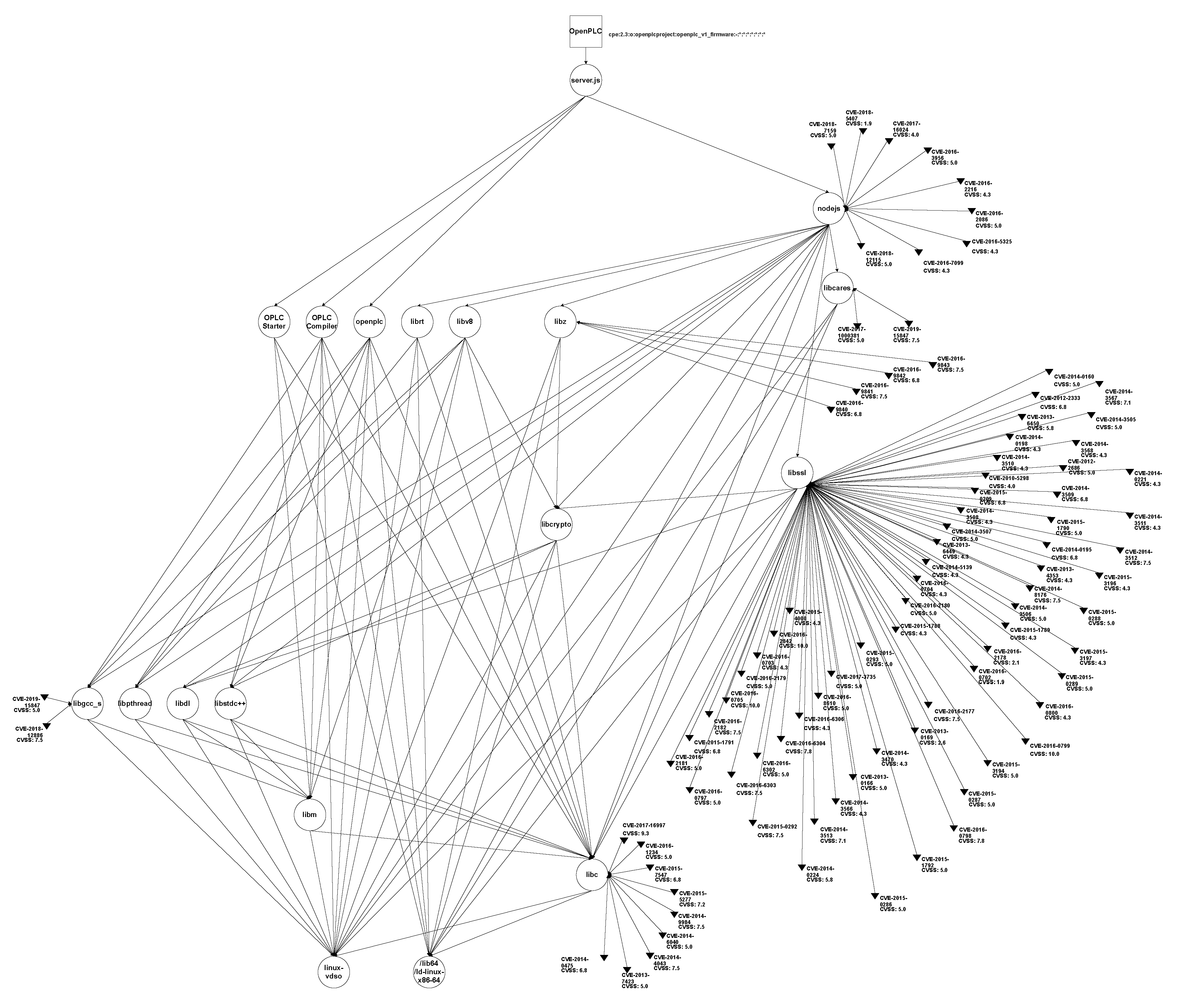 Sensors 22 02126 g0a1 550
