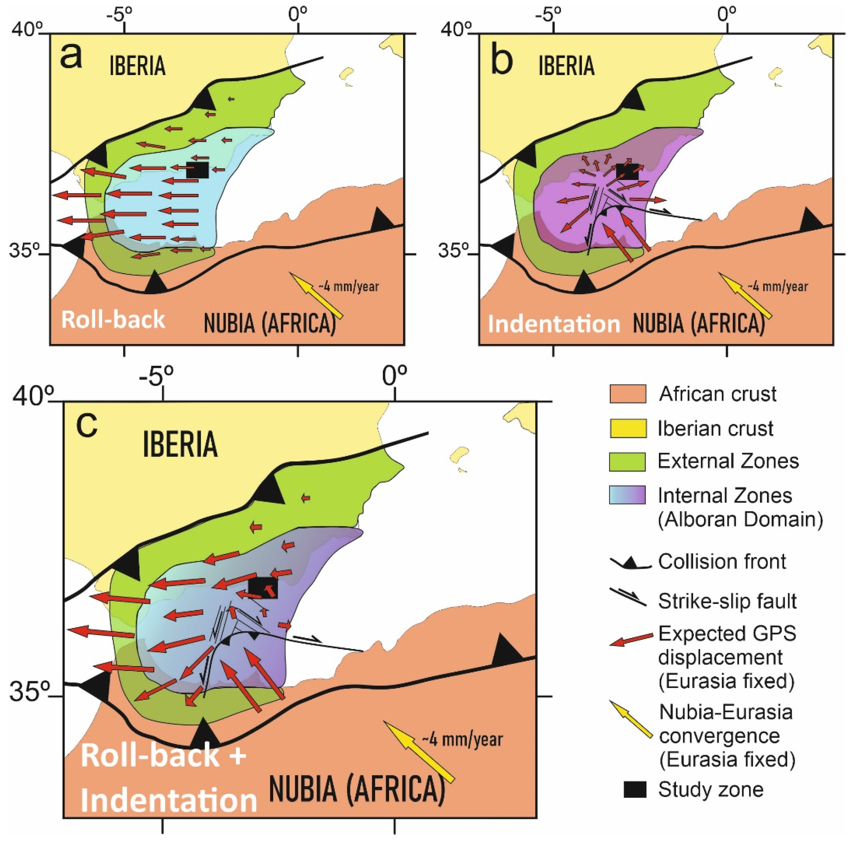 Sensors 22 02128 g007
