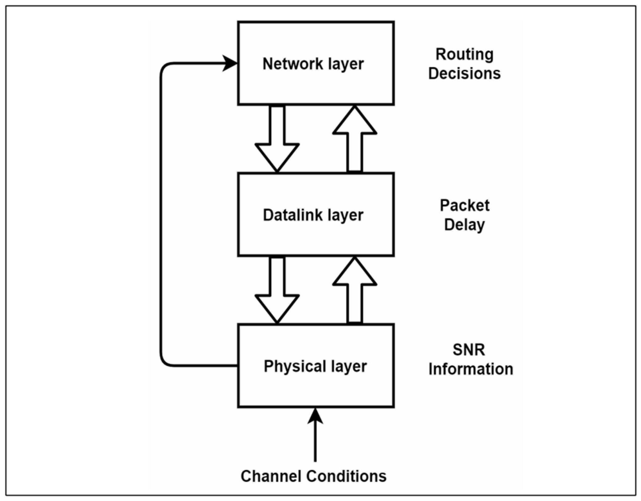 Sensors 22 02129 g003