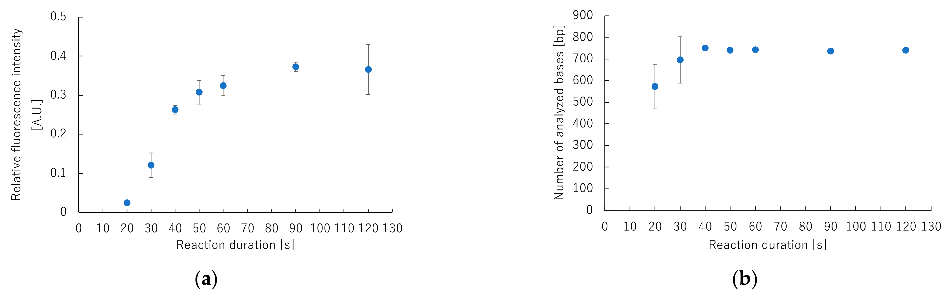 Sensors 22 02130 g005