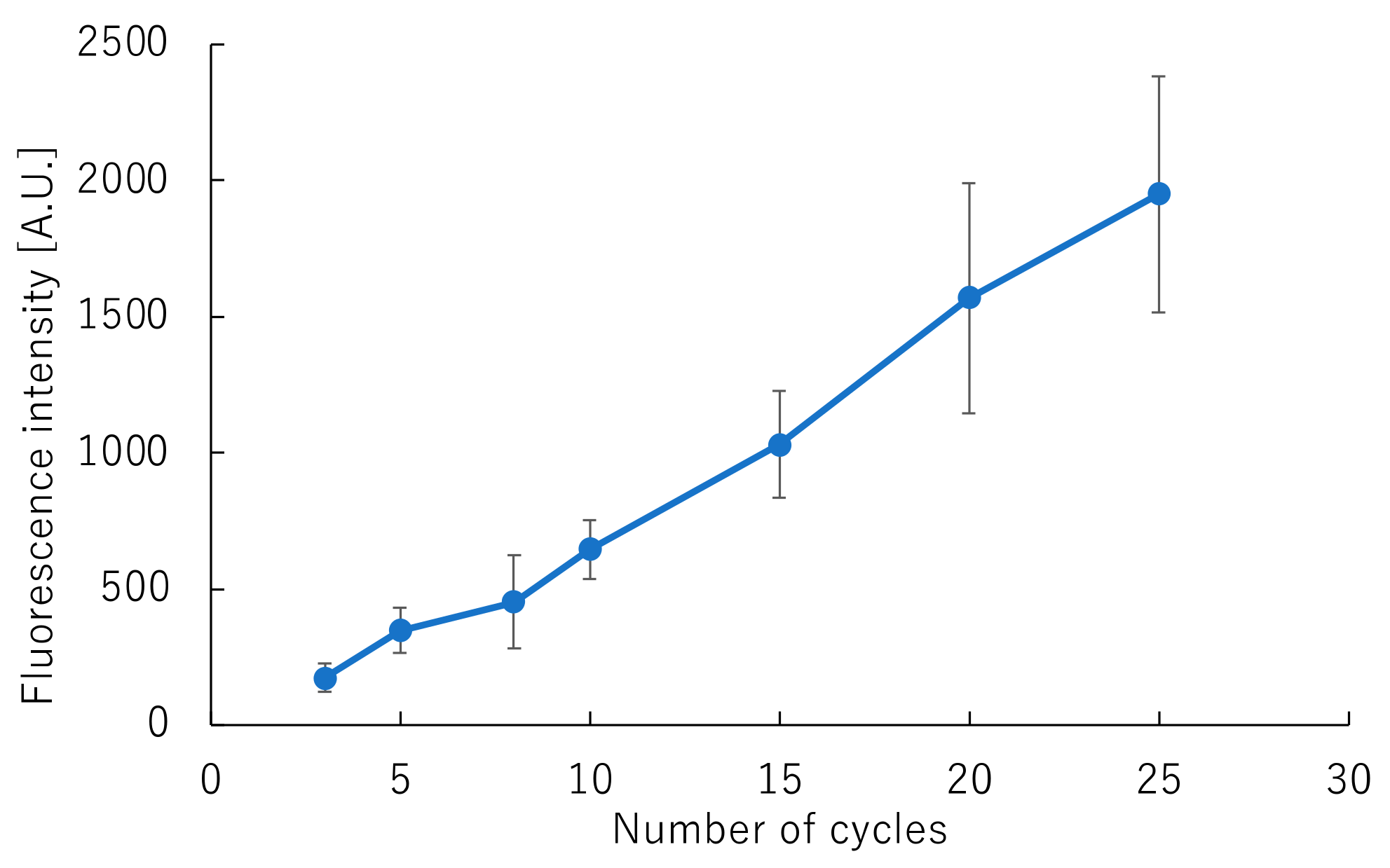 Sensors 22 02130 g006
