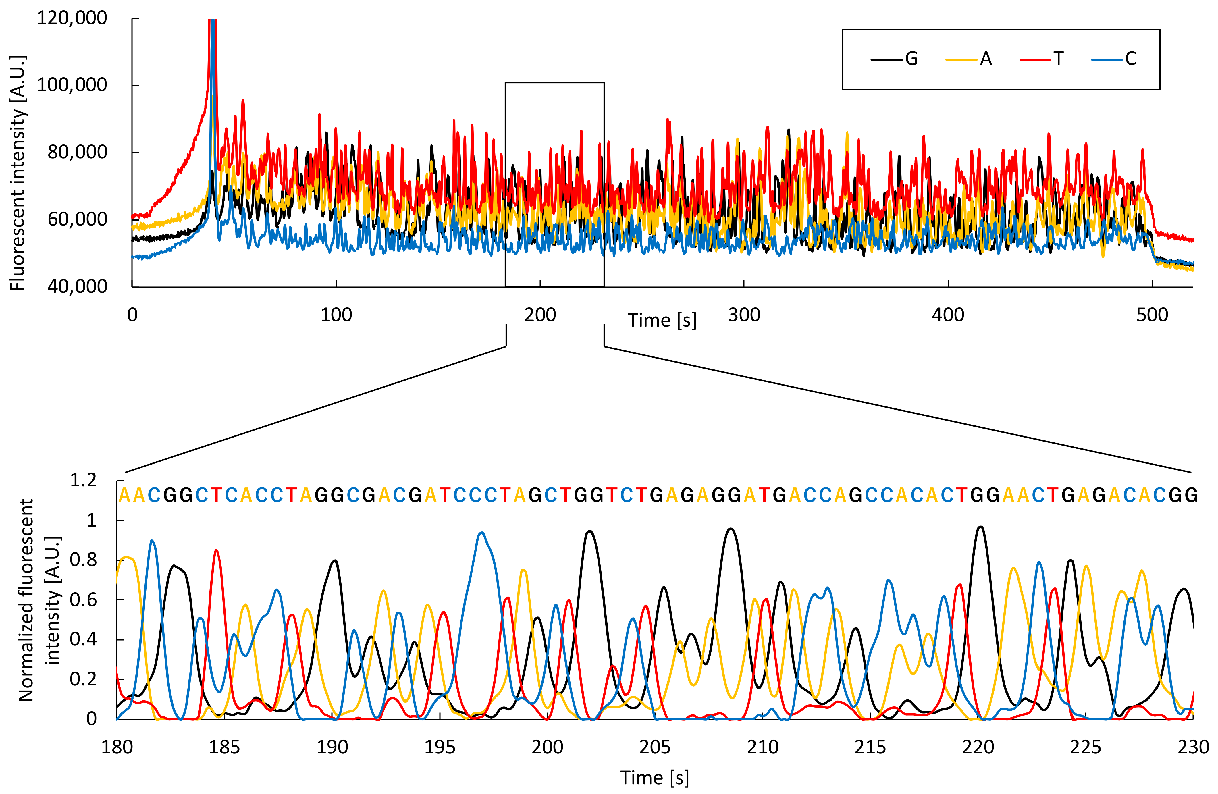 Sensors 22 02130 g007
