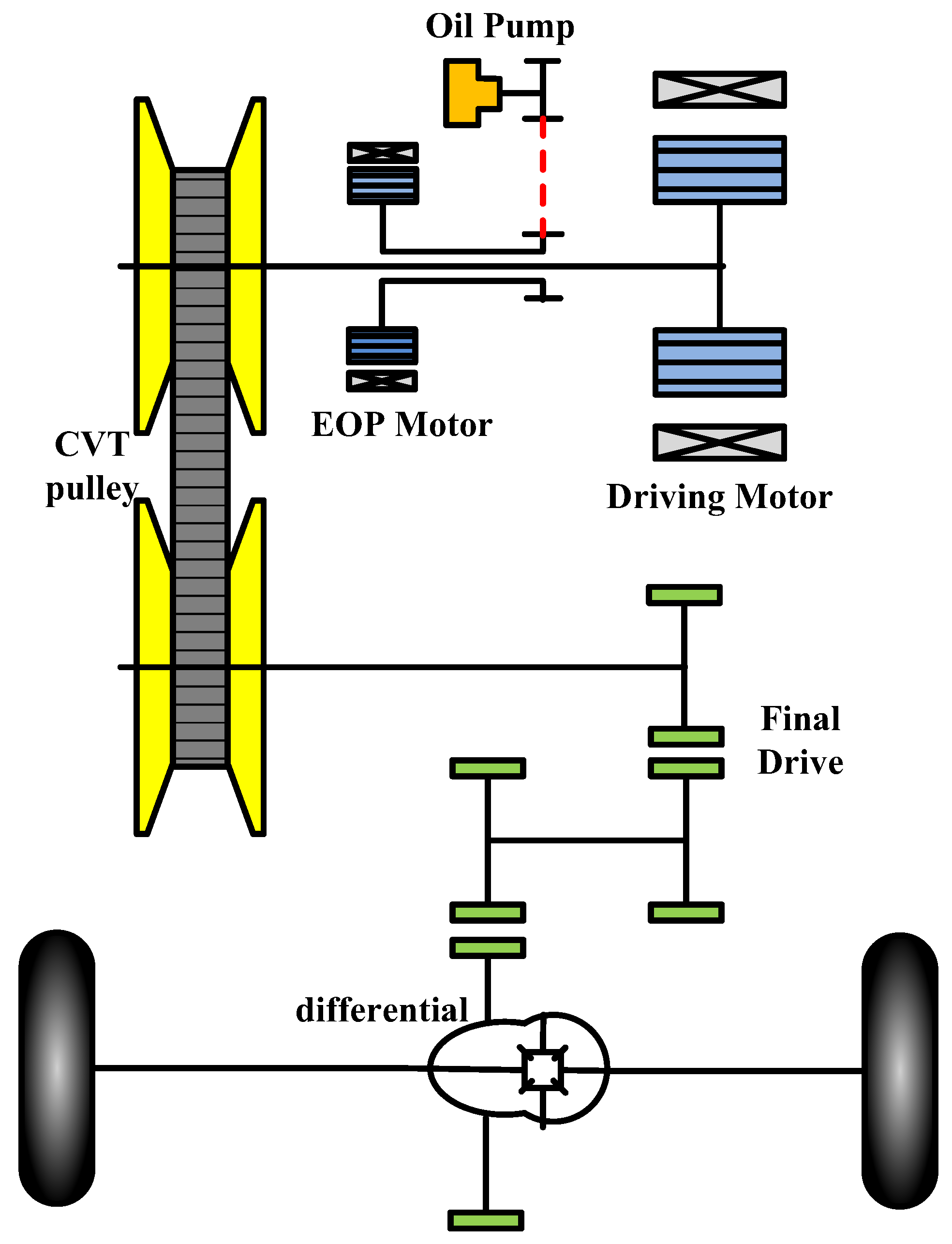 Full-scale testing of a novel slip control braking system for