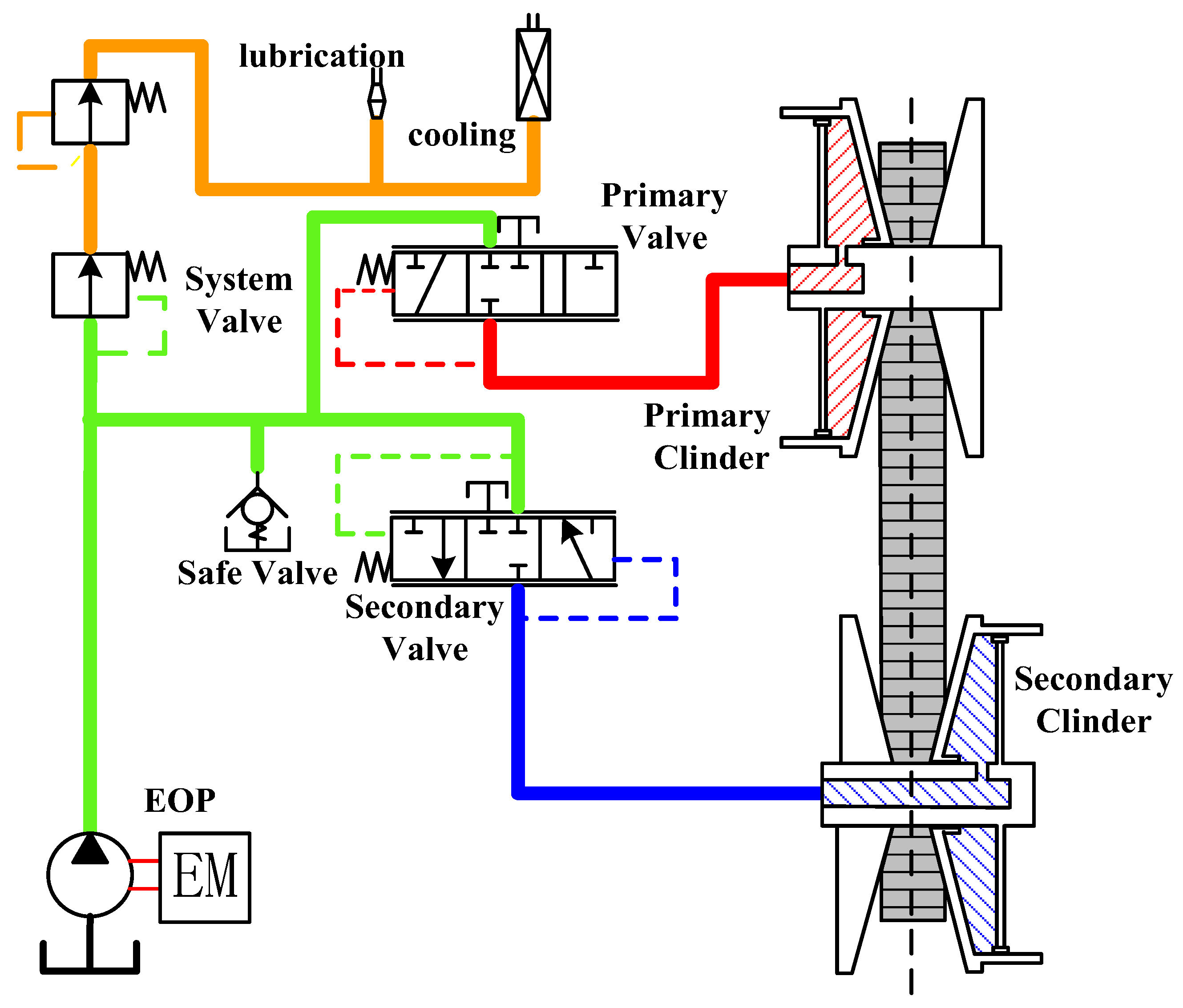 Sensors 22 02131 g002 550