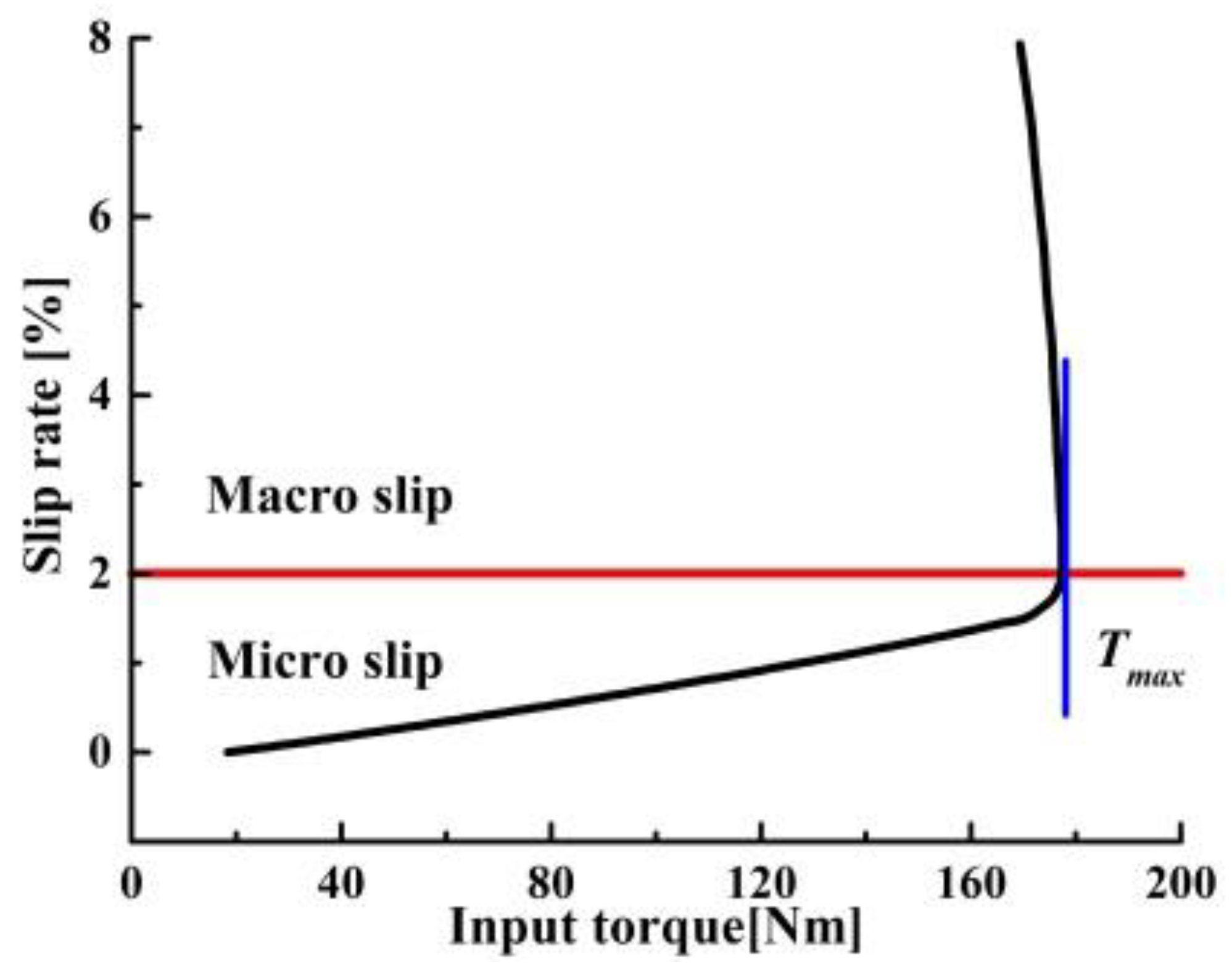 Sensors 22 02131 g004 550