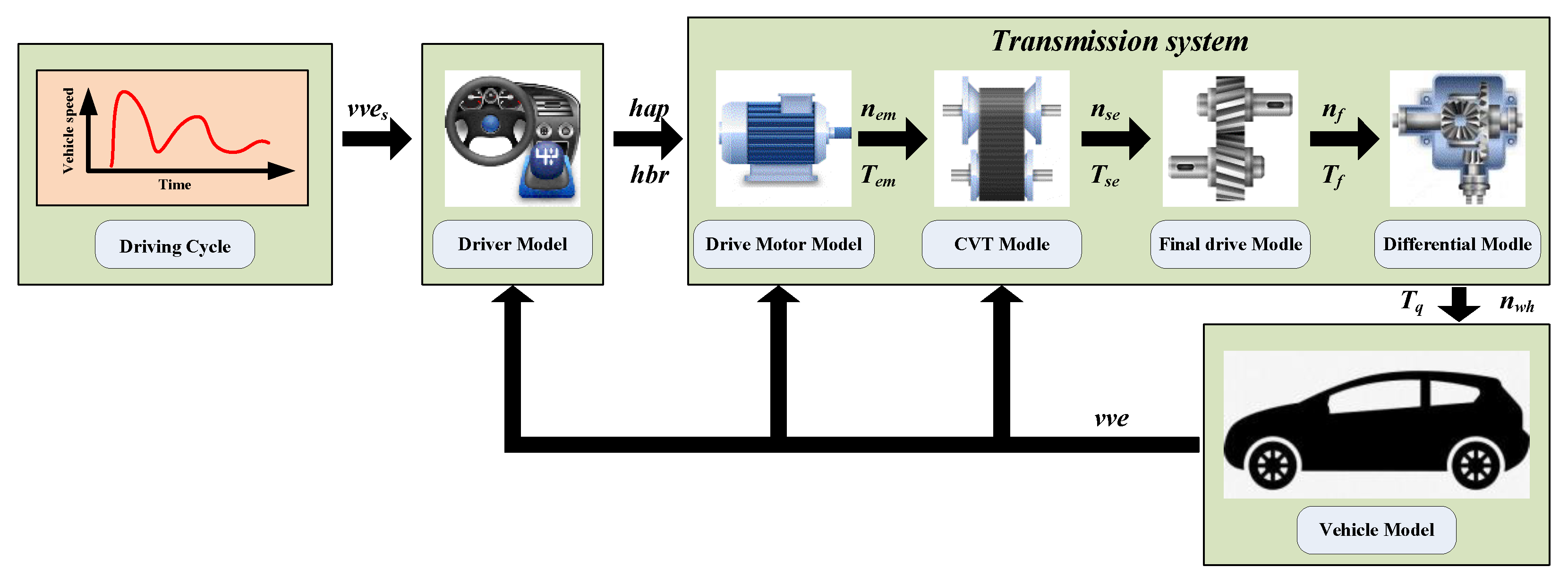 Sensors 22 02131 g006 550