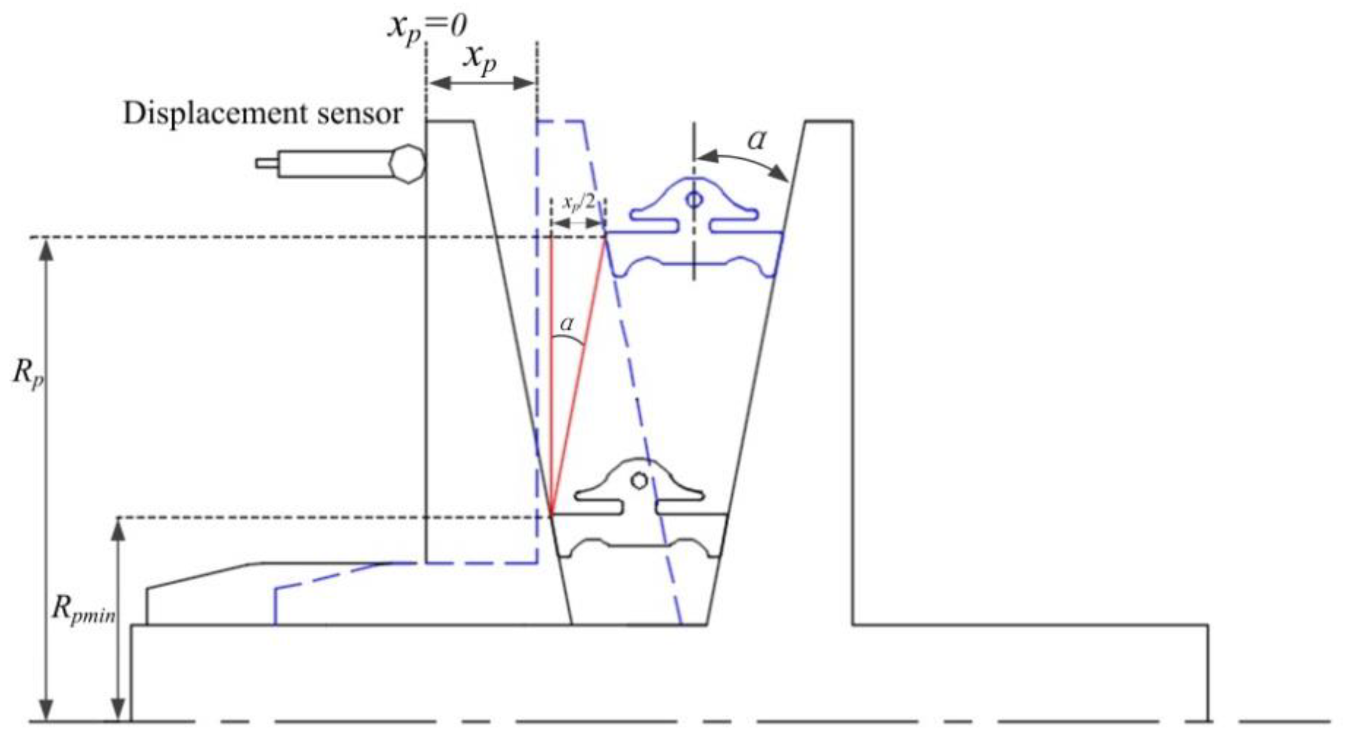 Sensors 22 02131 g009 550
