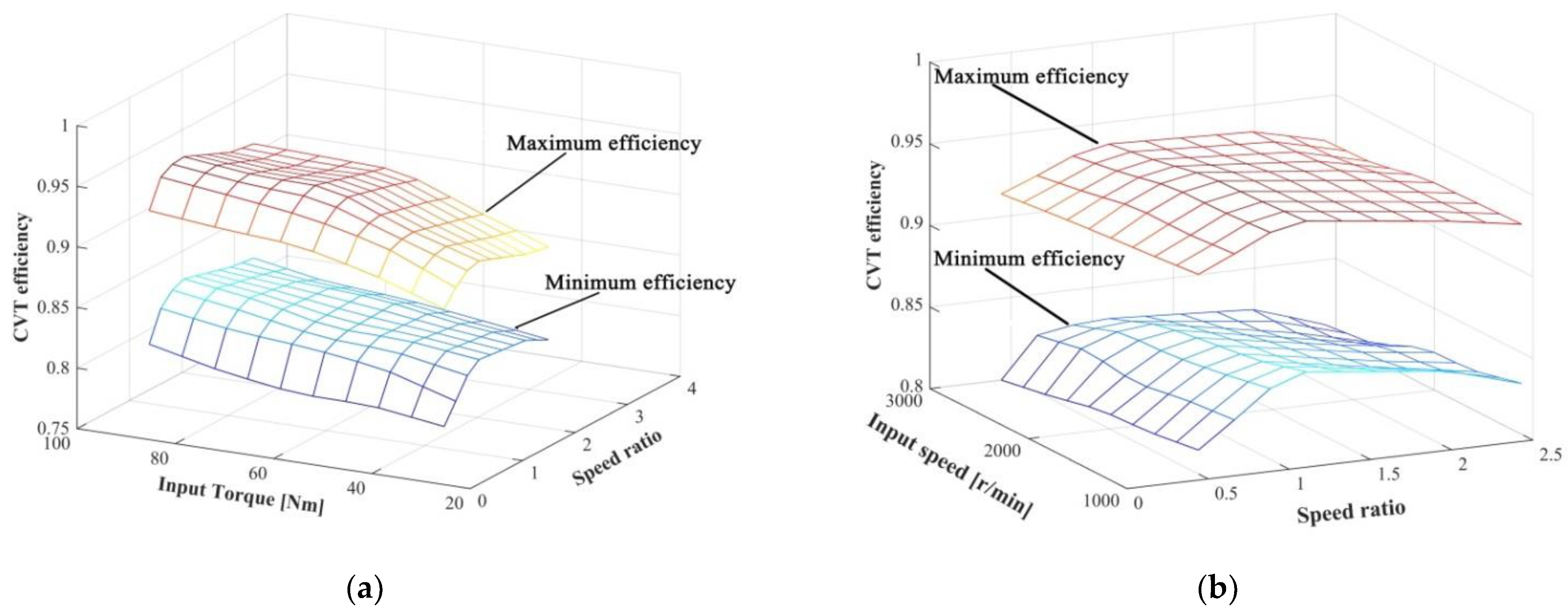 Sensors 22 02131 g010 550