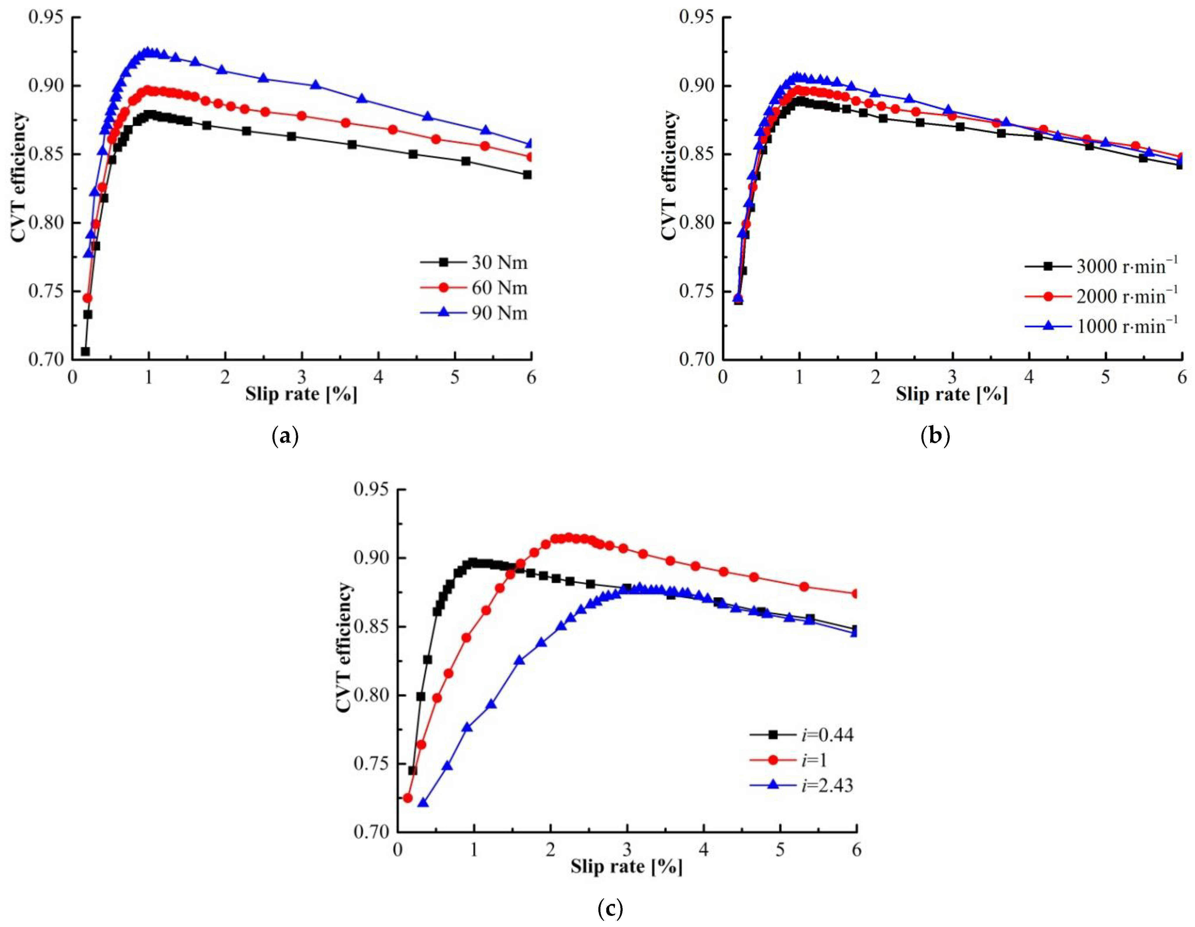 Sensors 22 02131 g011 550