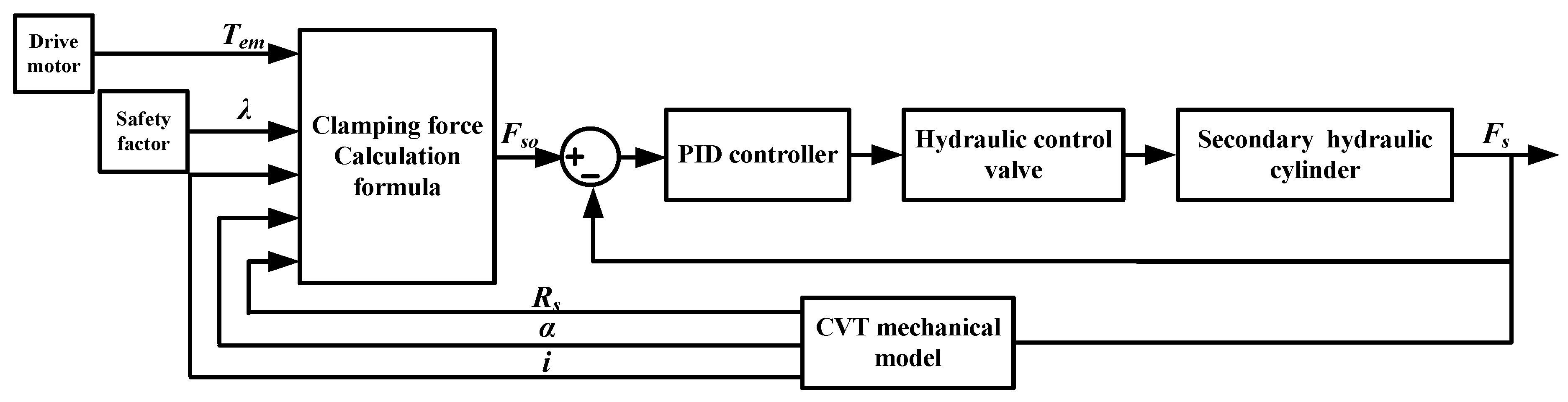 Sensors 22 02131 g012 550