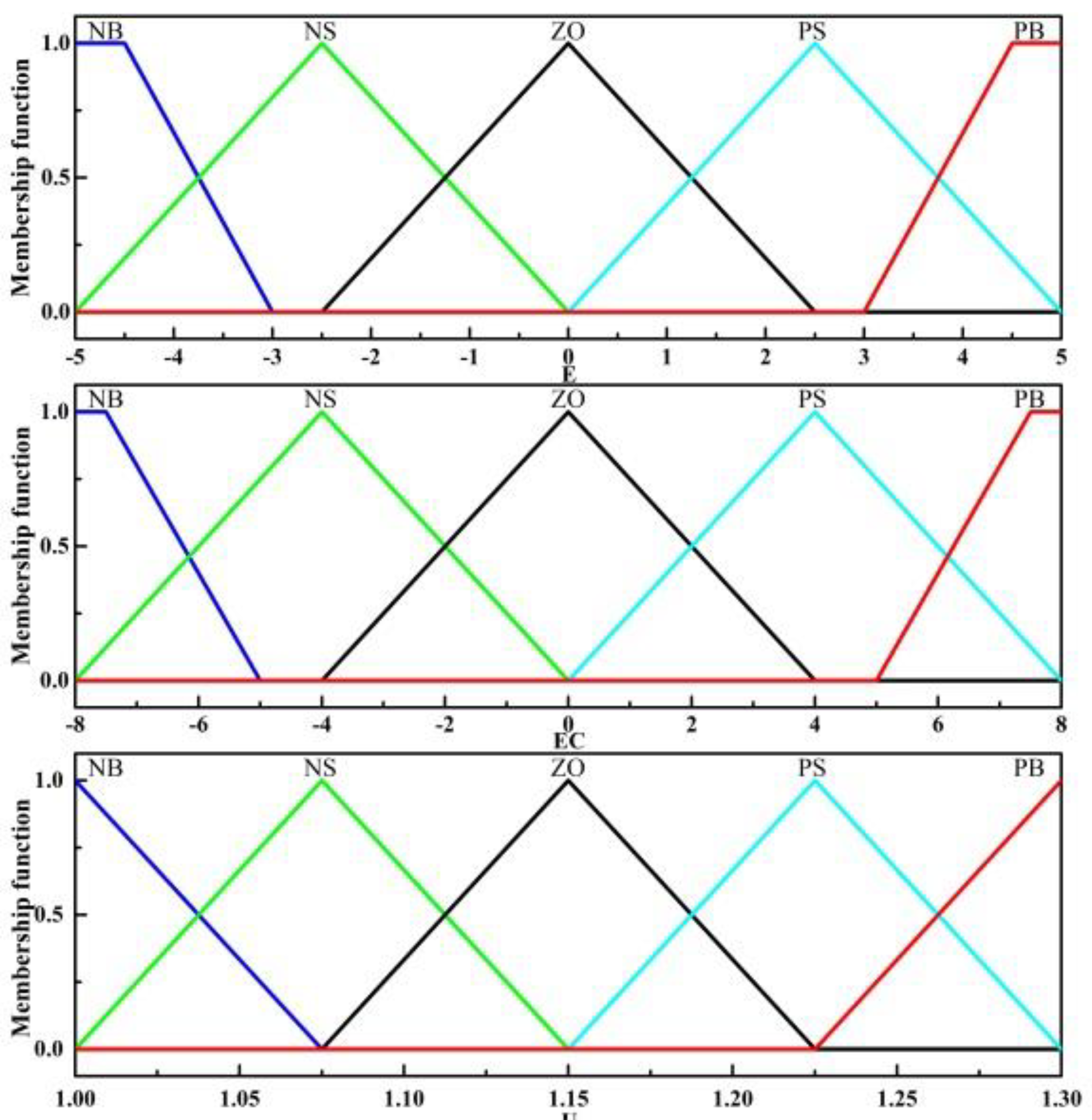 Sensors 22 02131 g014 550