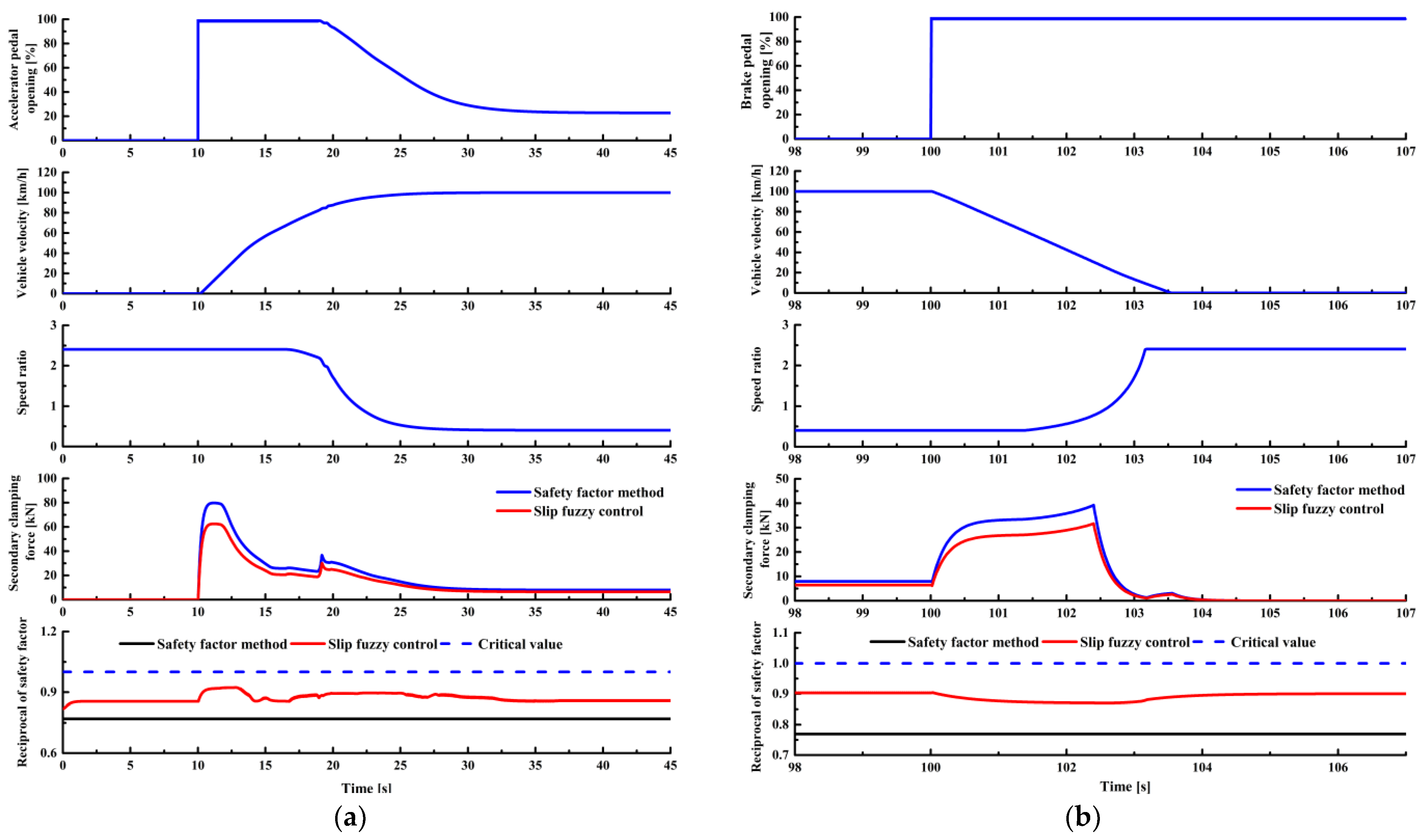 Sensors 22 02131 g015 550