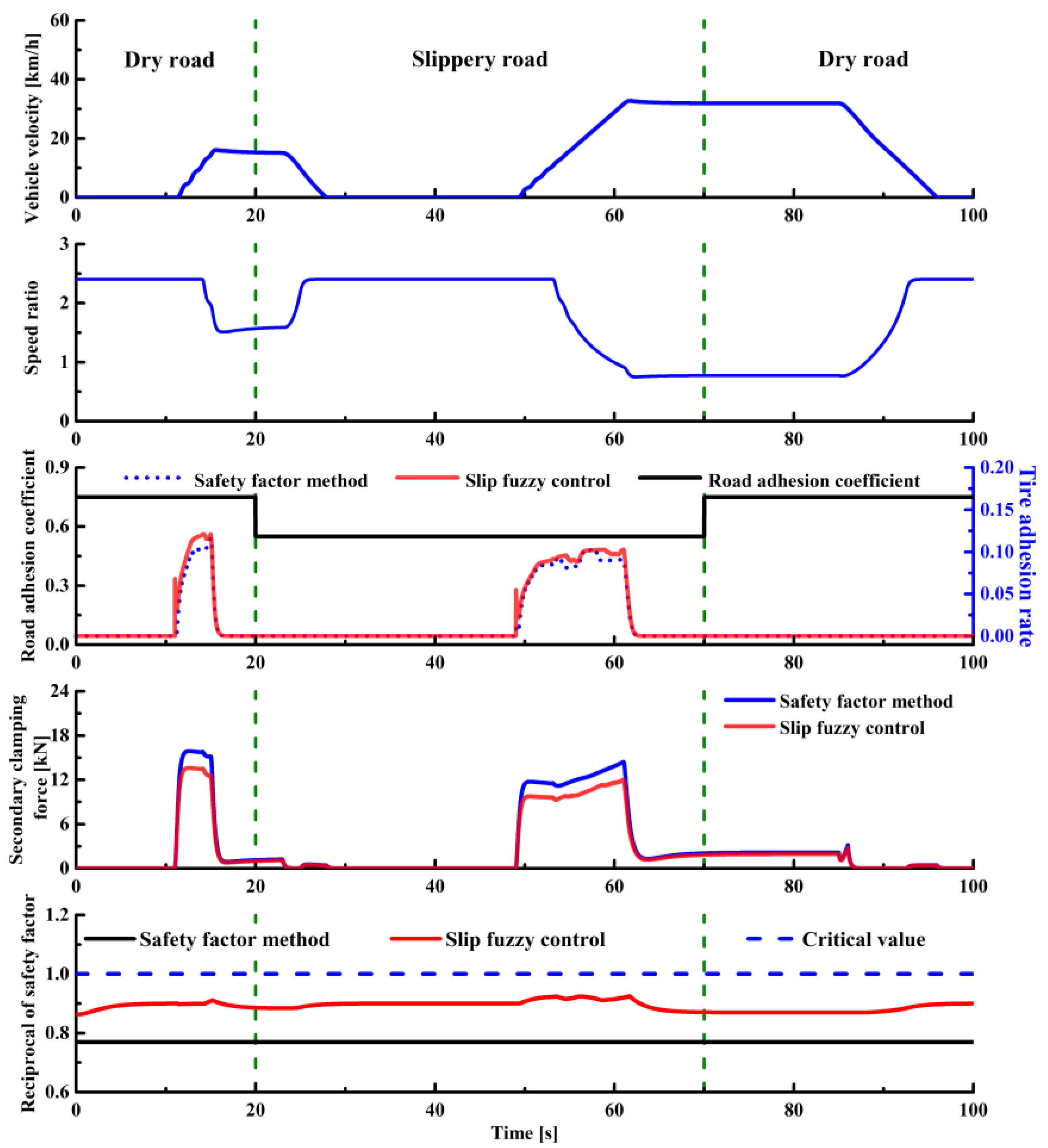 Sensors 22 02131 g016 550