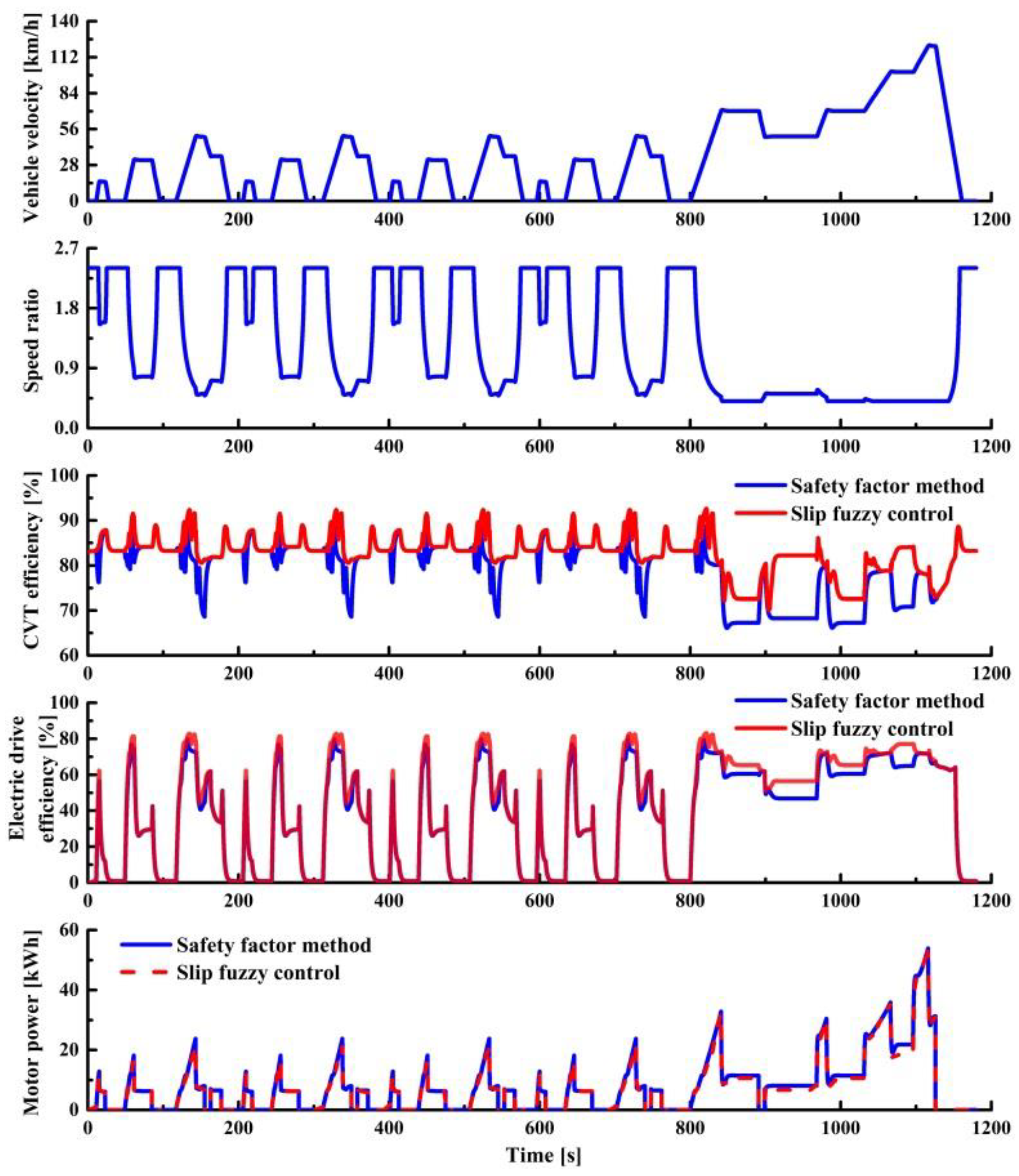 Sensors 22 02131 g017 550