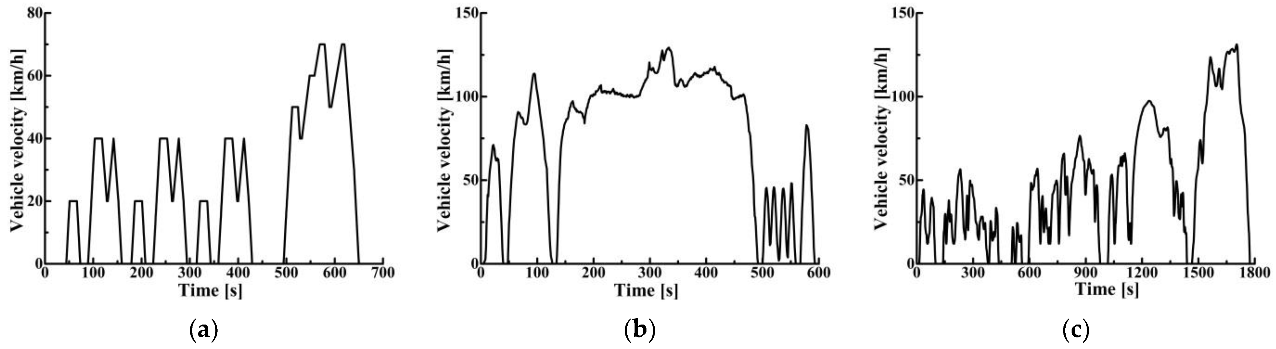 Sensors 22 02131 g018 550