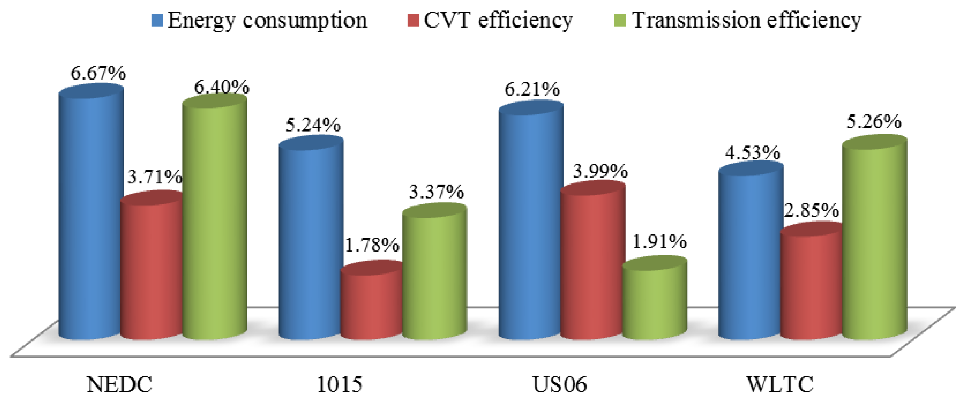 Sensors 22 02131 g019 550
