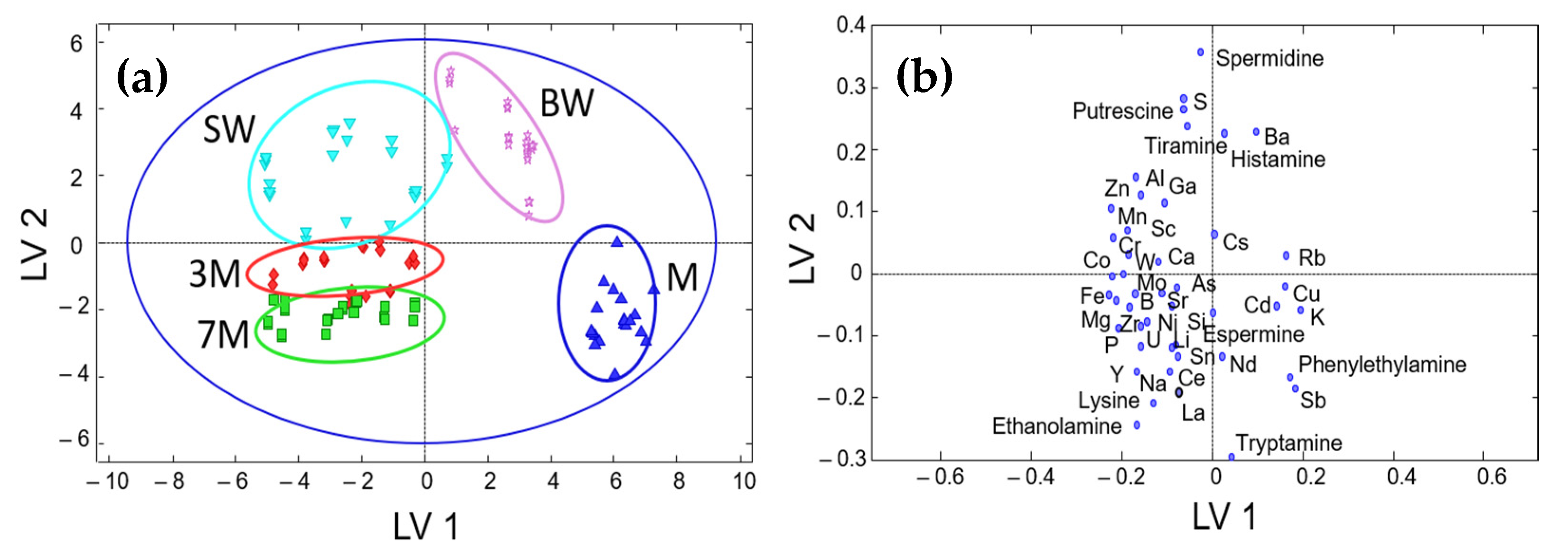 Sensors 22 02132 g003