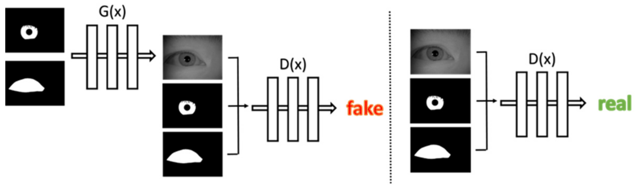 Sensors 22 02133 g002 550