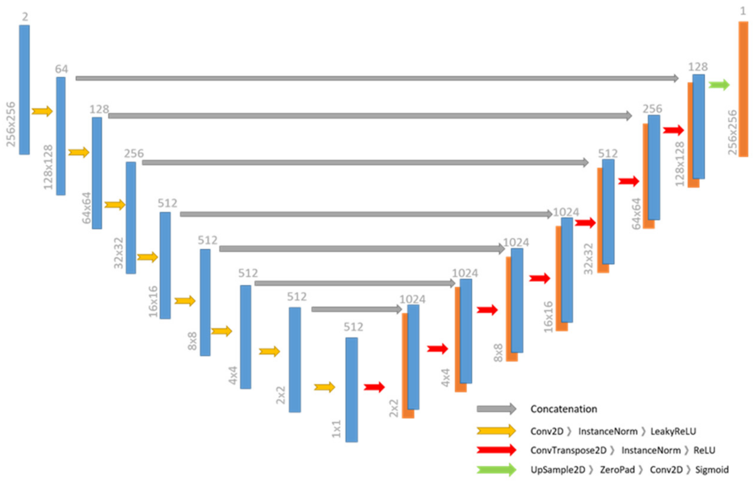 Sensors 22 02133 g003 550