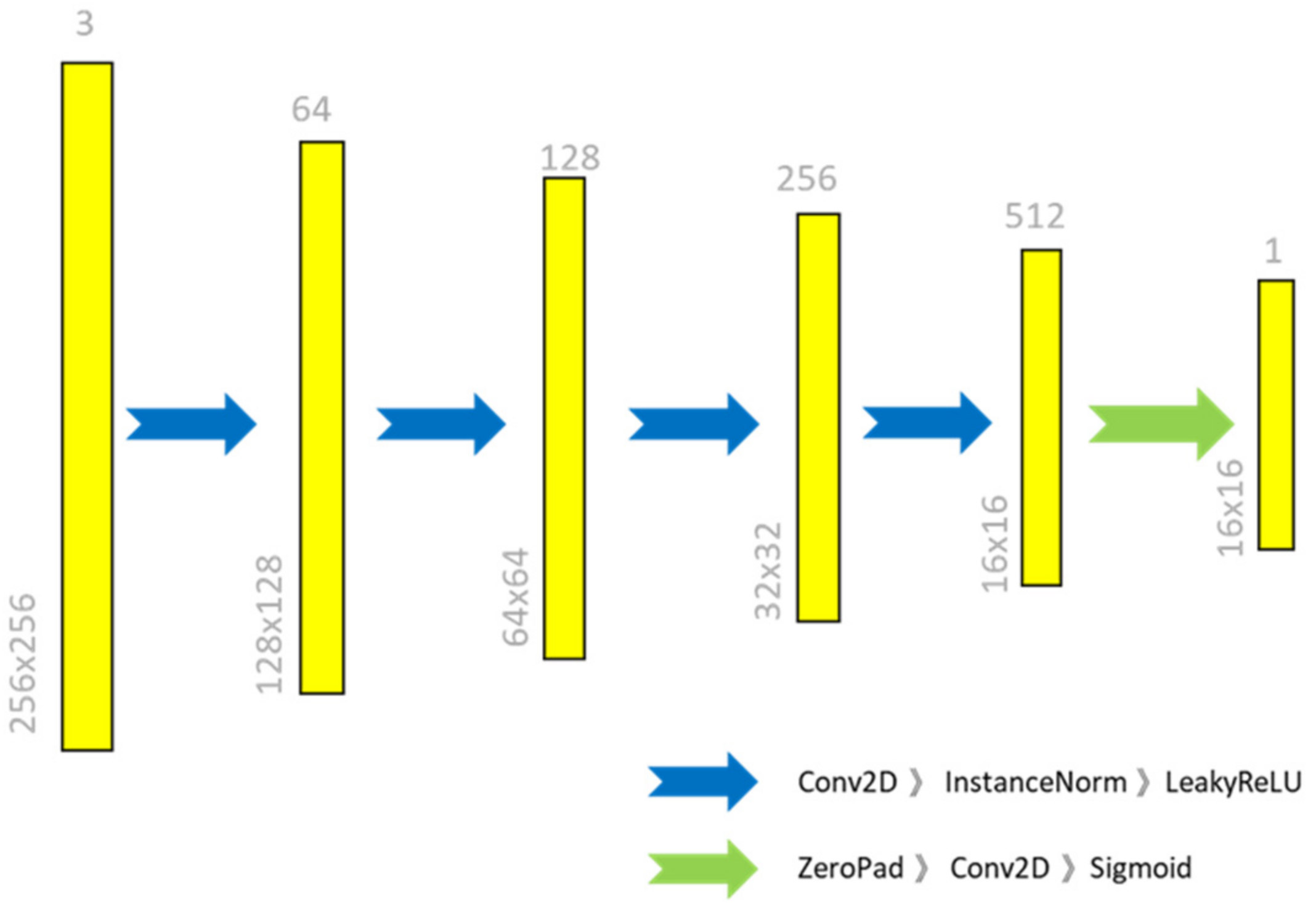 Sensors 22 02133 g004 550