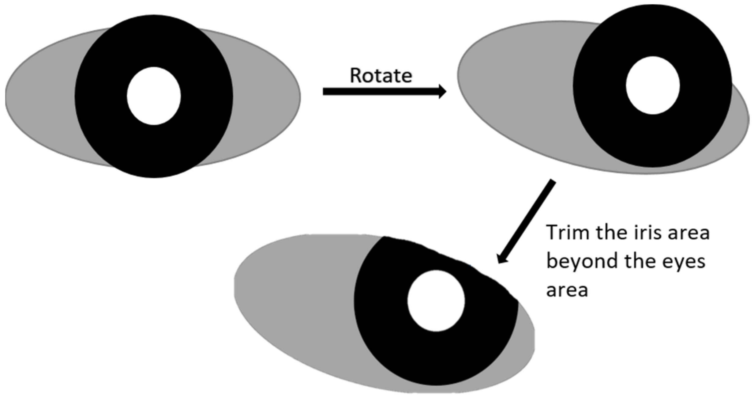 Sensors 22 02133 g005 550