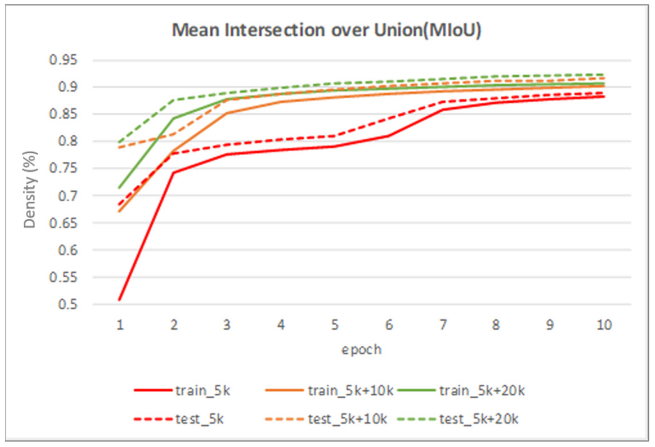 Sensors 22 02133 g011 550