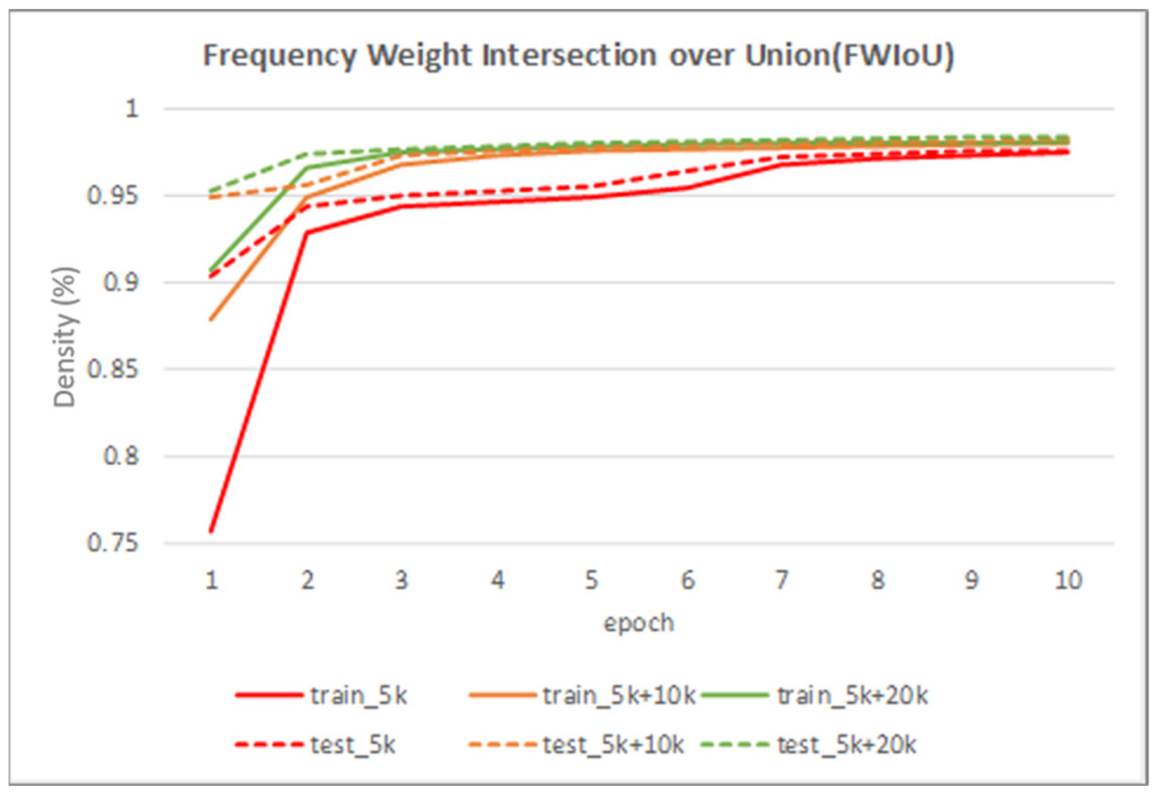 Sensors 22 02133 g012 550