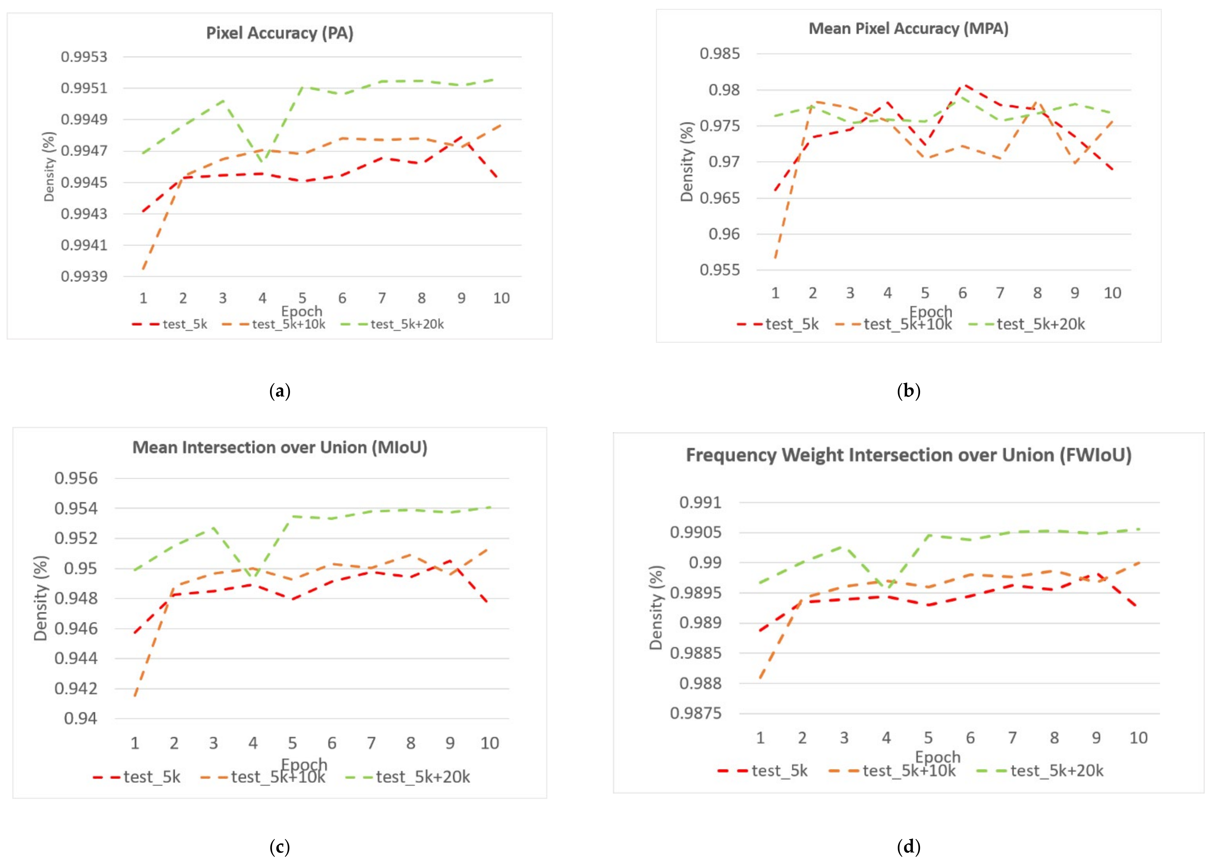 Sensors 22 02133 g018 550