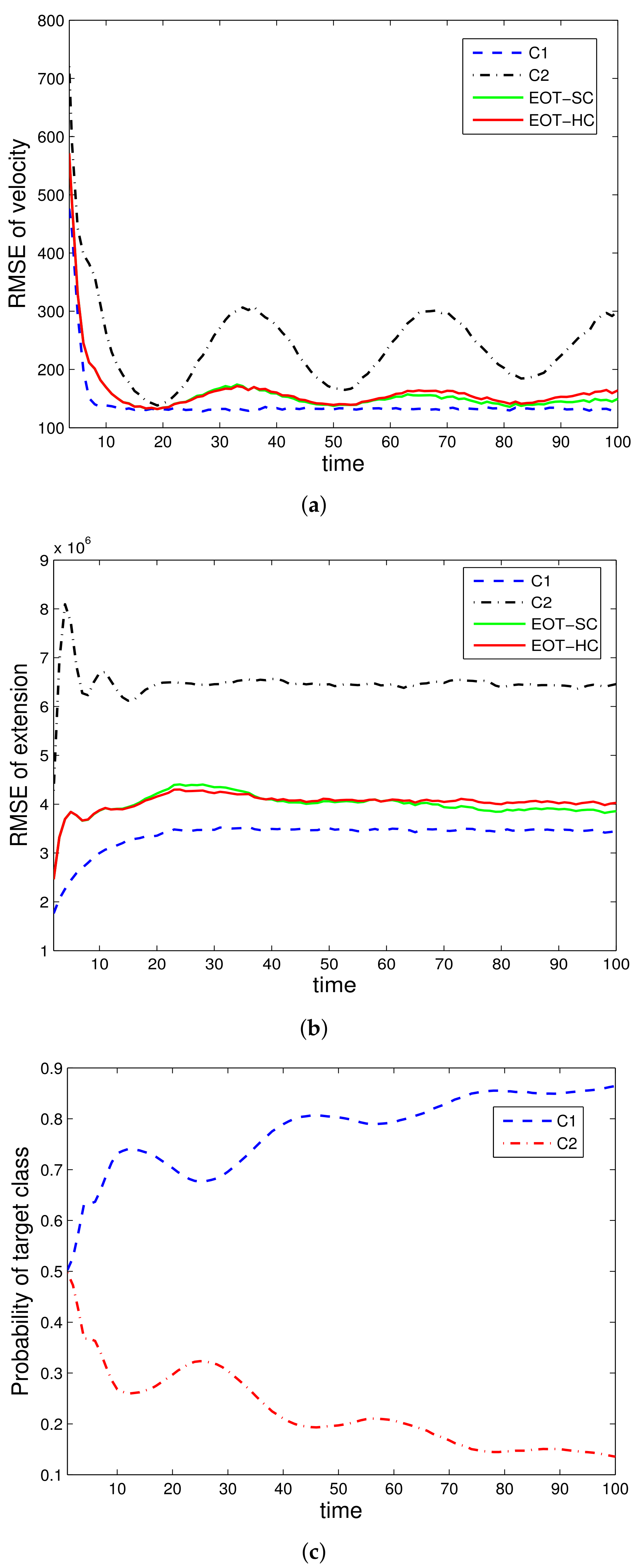 Sensors 22 02134 g001 550