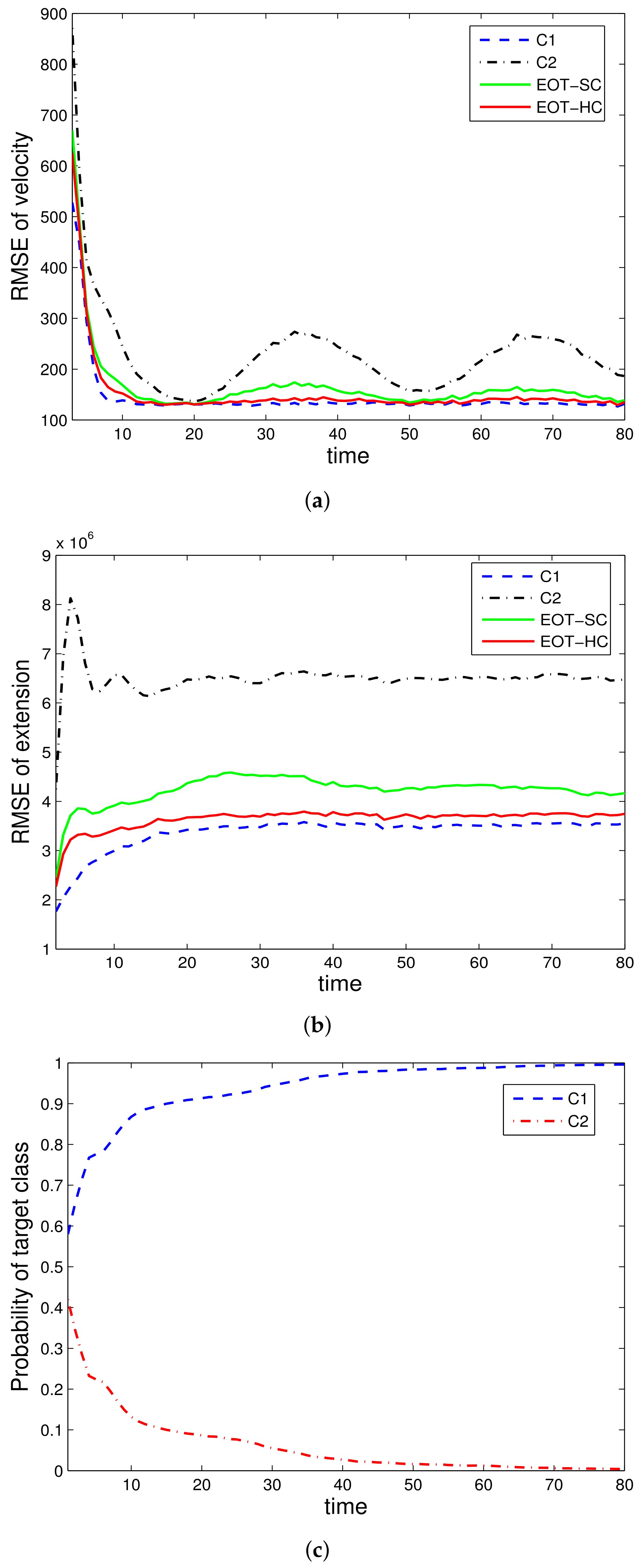 Sensors 22 02134 g003 550
