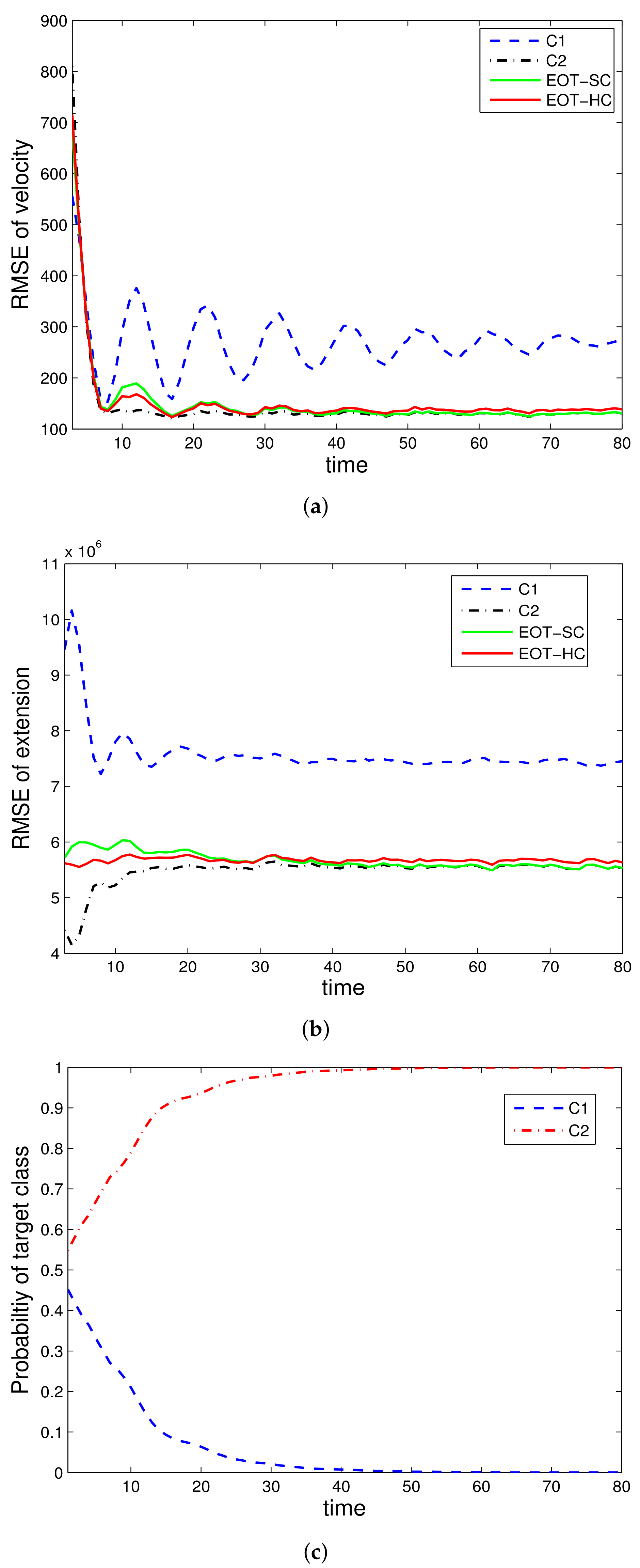 Sensors 22 02134 g004 550