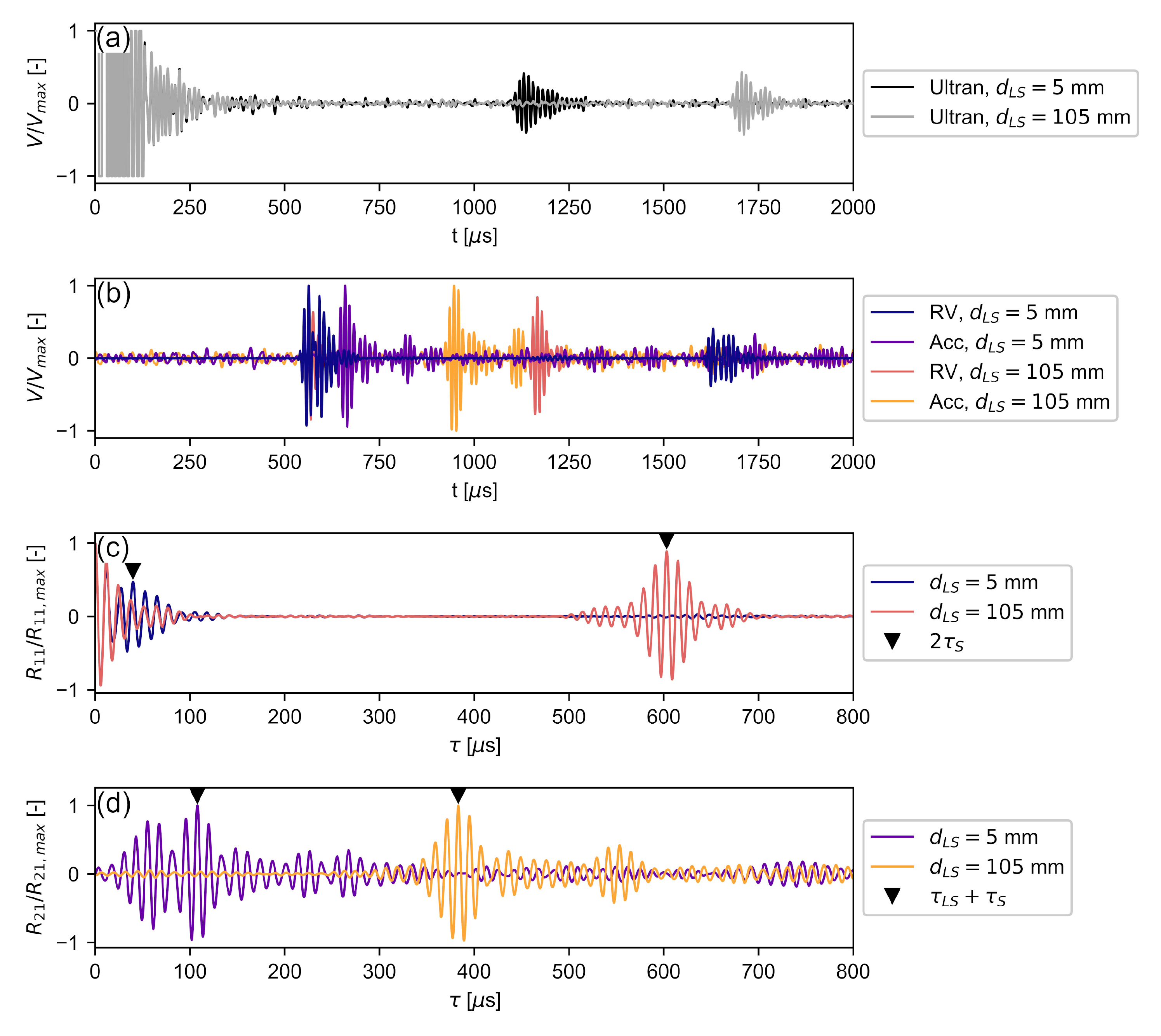 Sensors 22 02135 g008 550