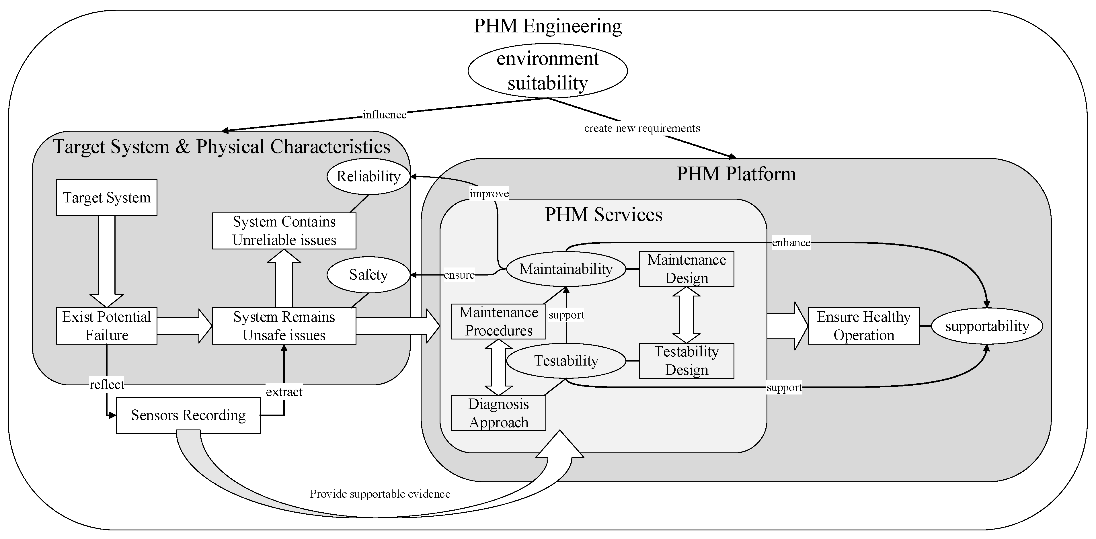 Sensors 22 02138 g001 550