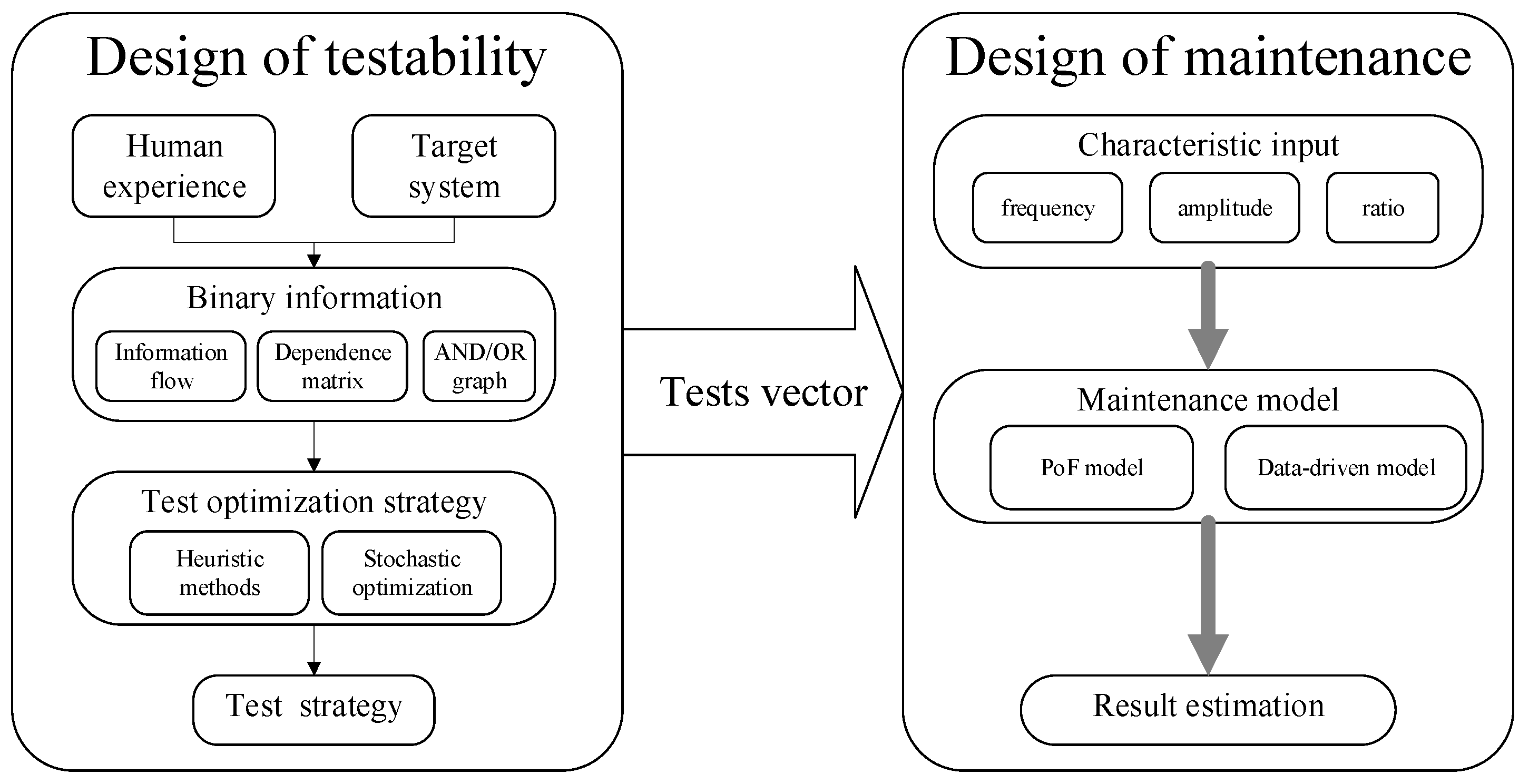 Sensors 22 02138 g002 550