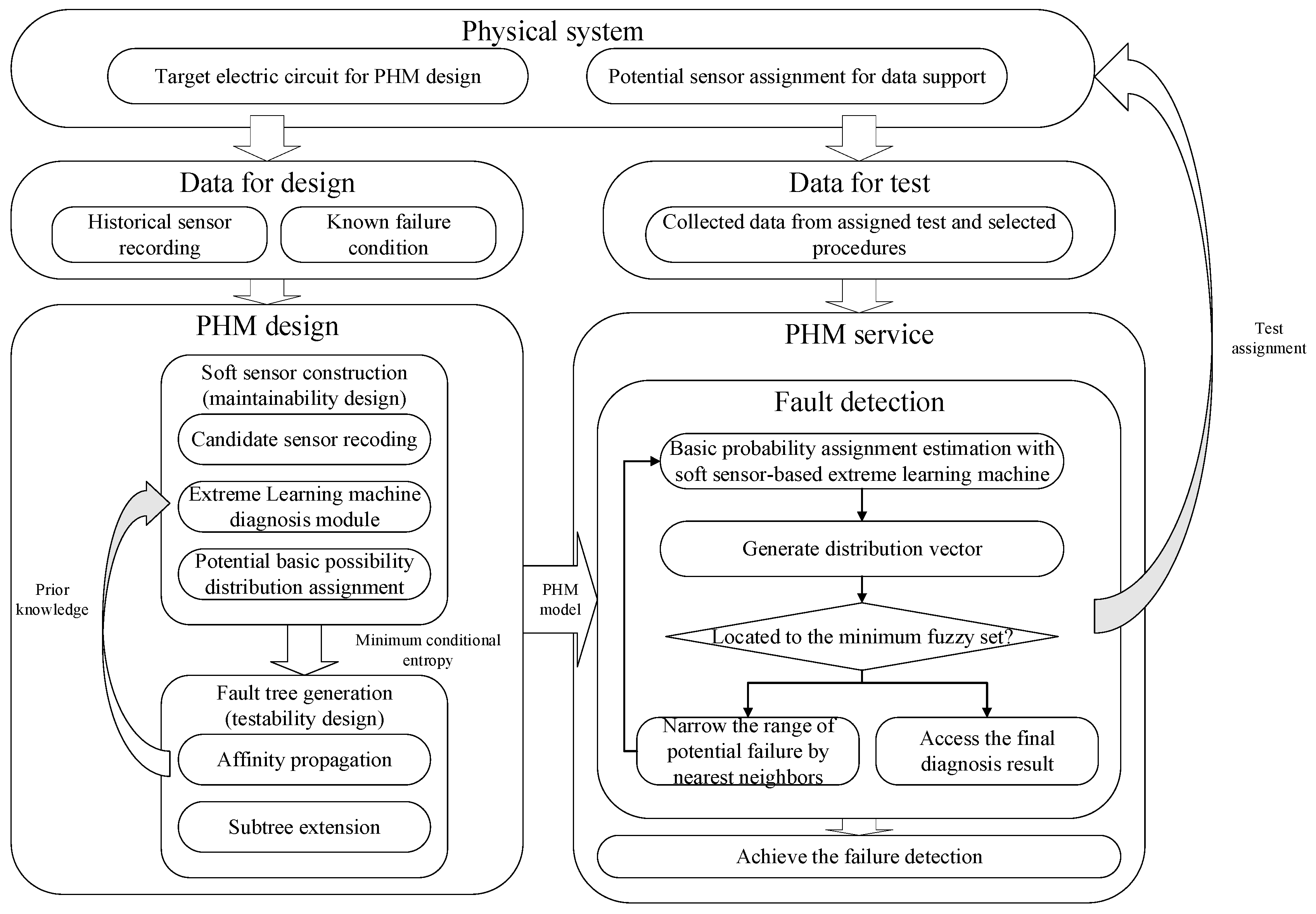 Sensors 22 02138 g003 550