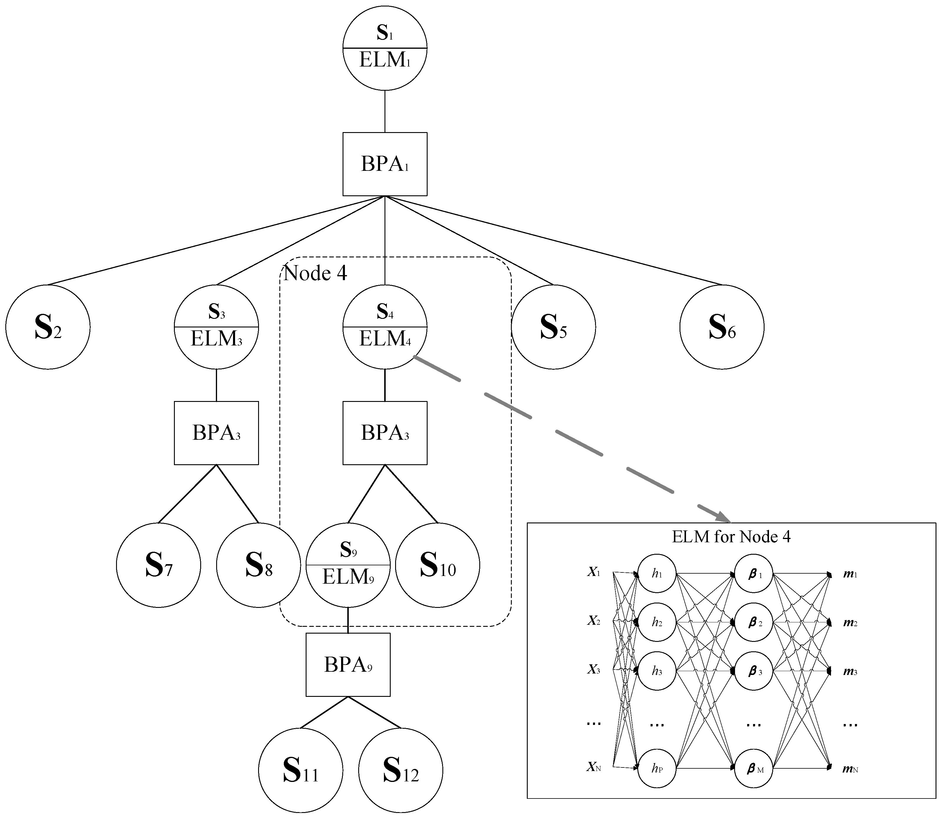 Sensors 22 02138 g004 550
