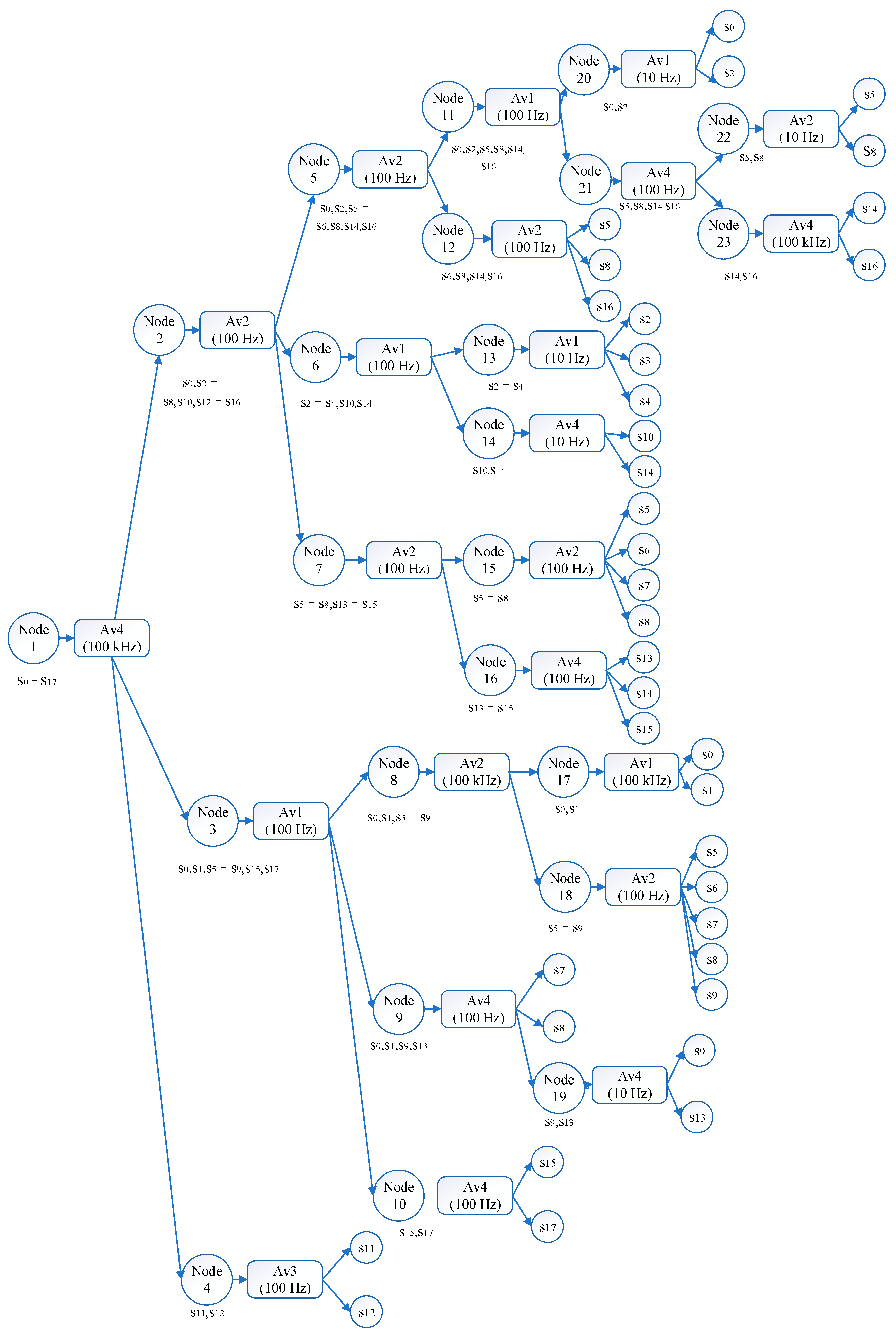 Sensors 22 02138 g006 550