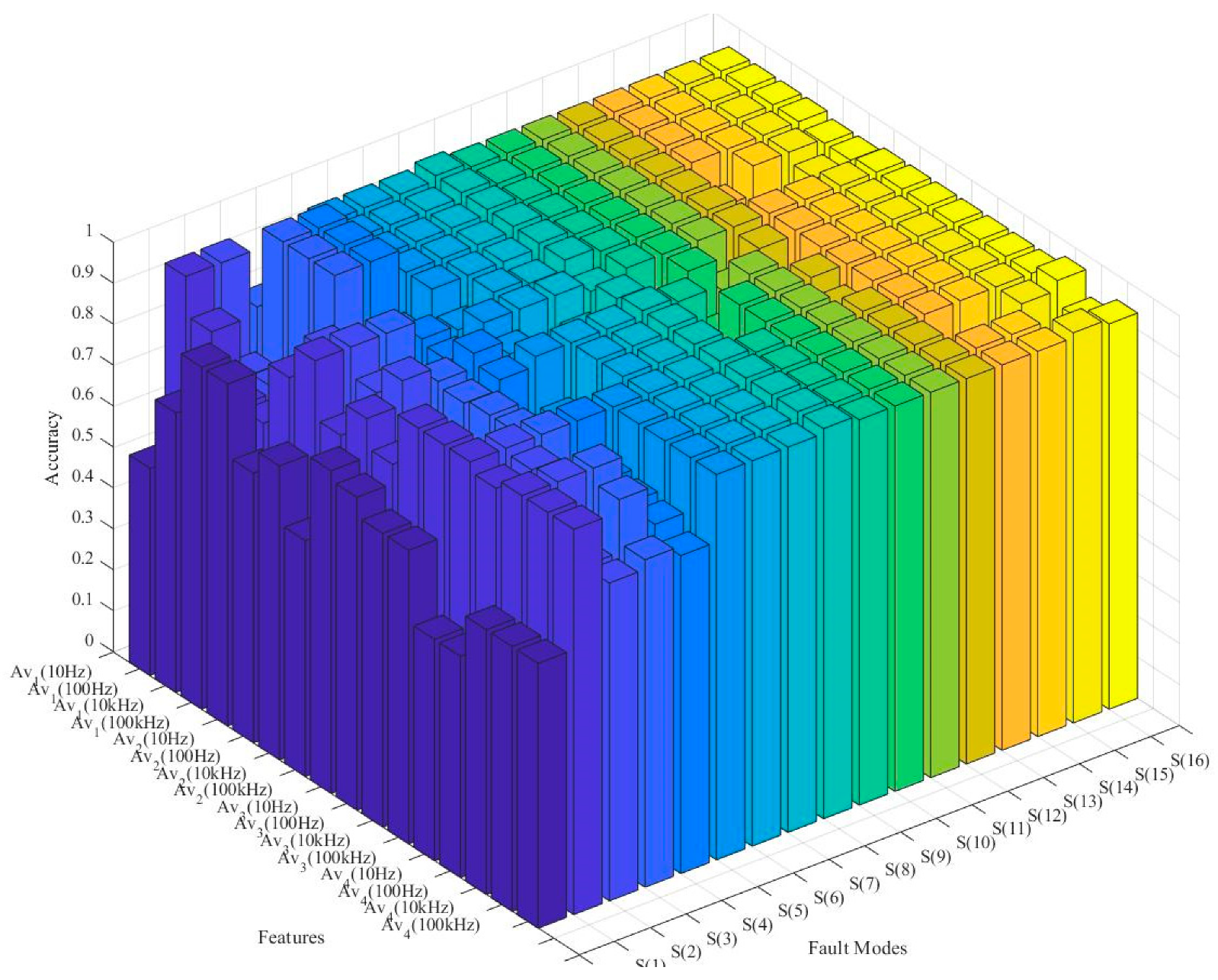 Sensors 22 02138 g007 550