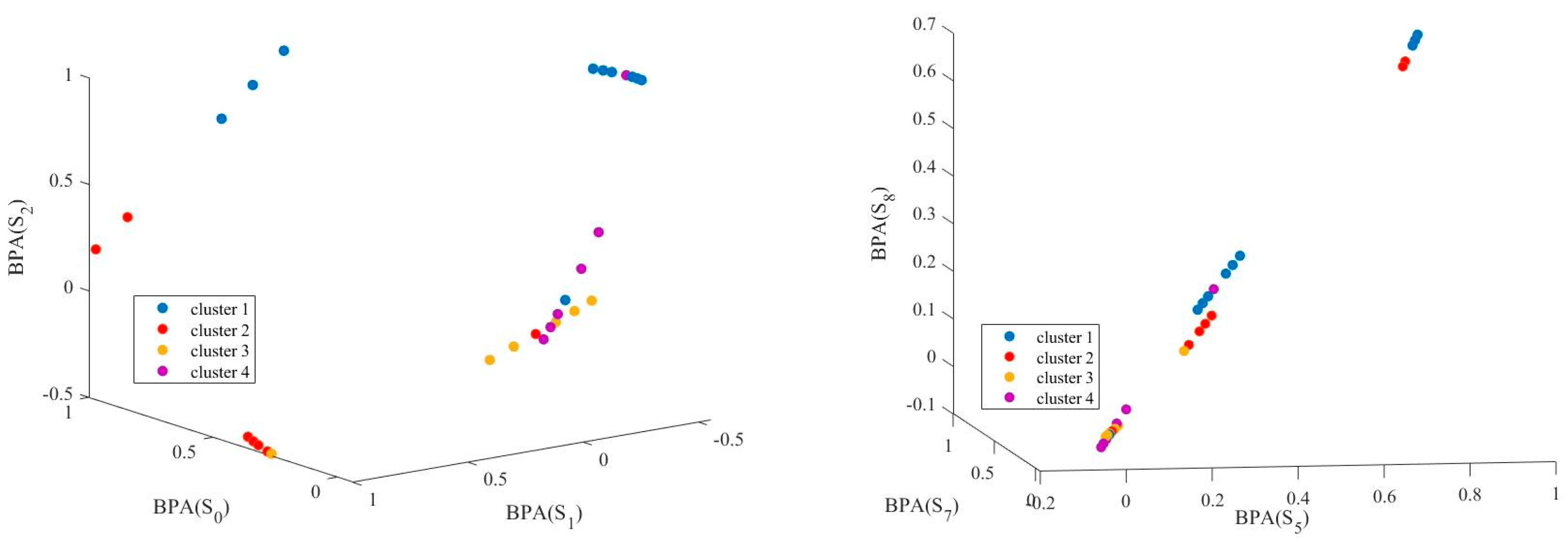 Sensors 22 02138 g008a 550