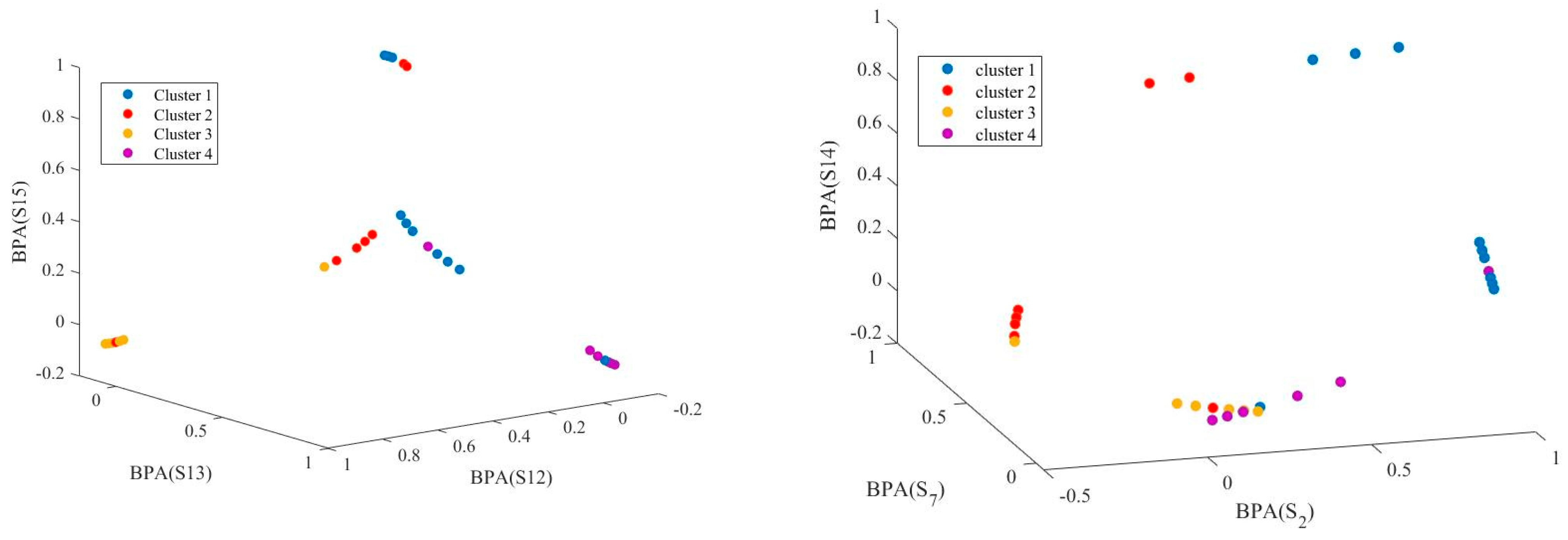 Sensors 22 02138 g008b 550