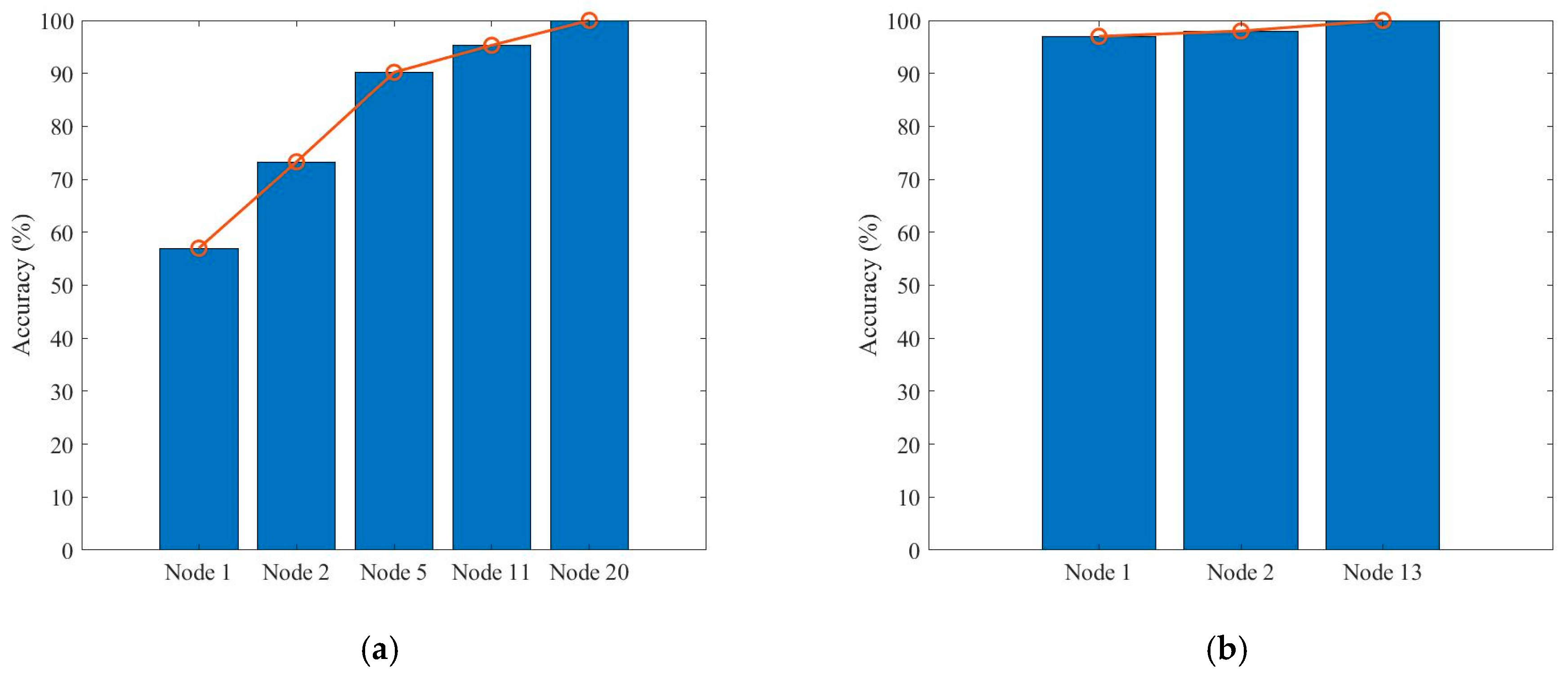 Sensors 22 02138 g009a 550