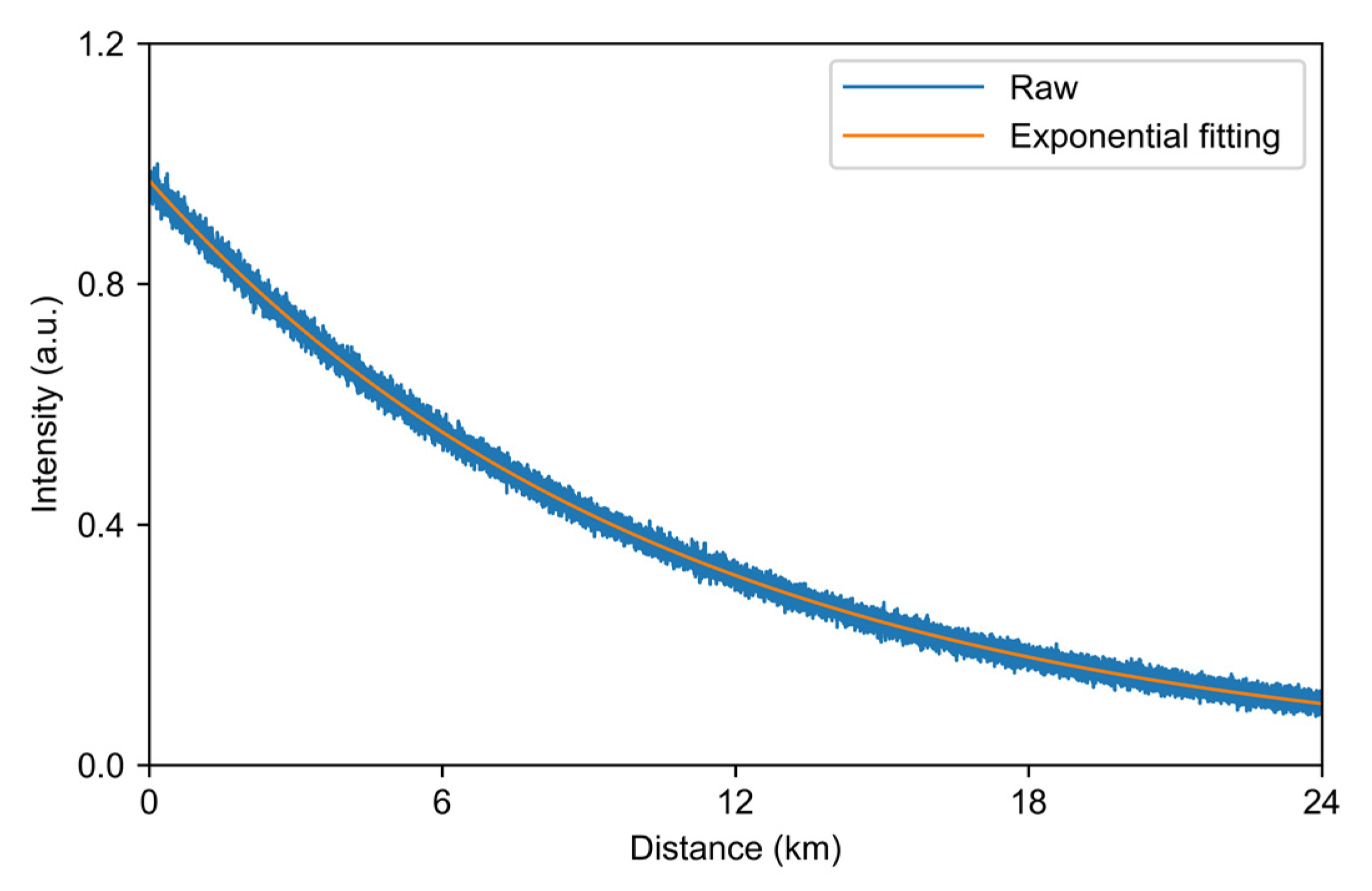 Sensors 22 02139 g002 550