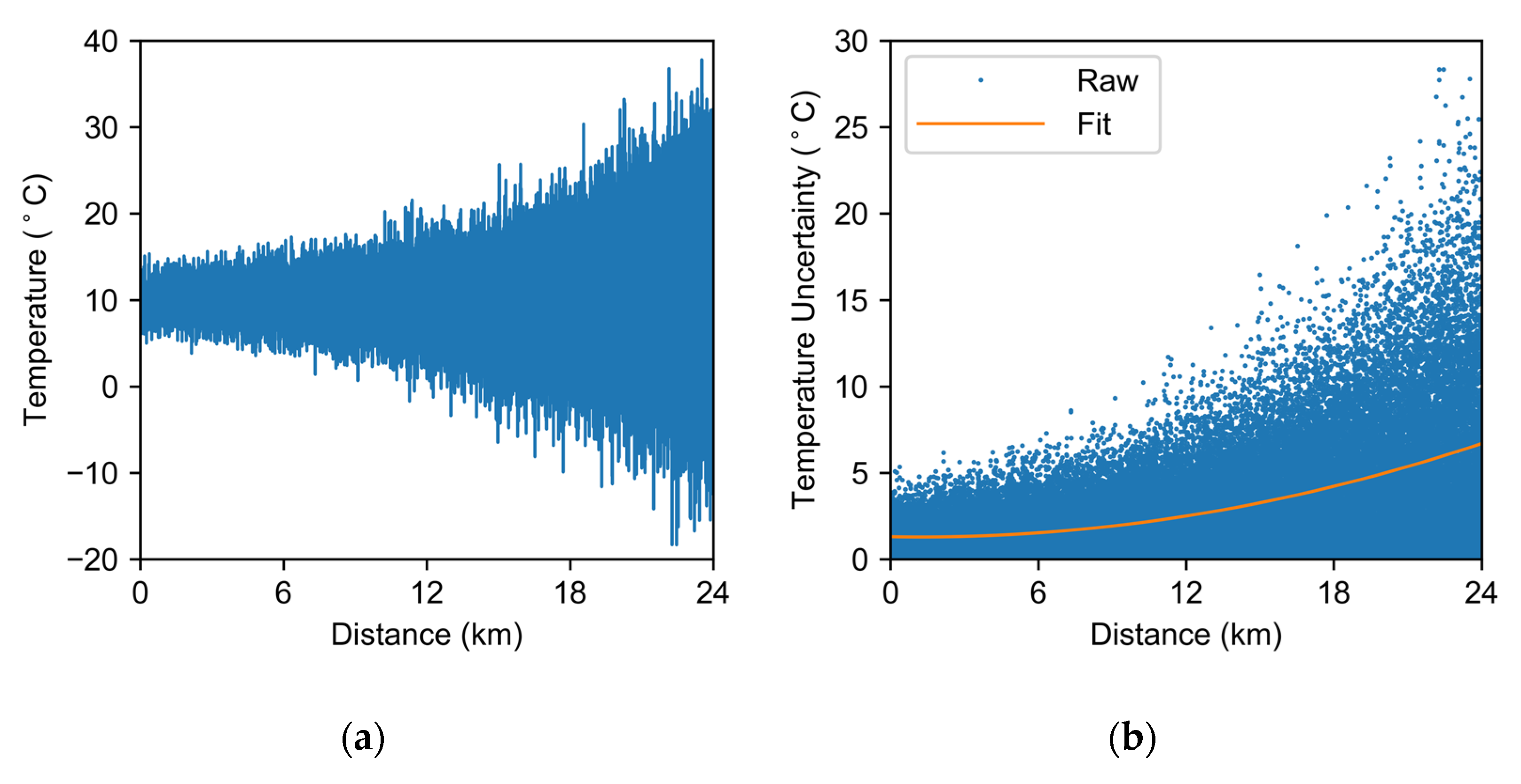 Sensors 22 02139 g003 550