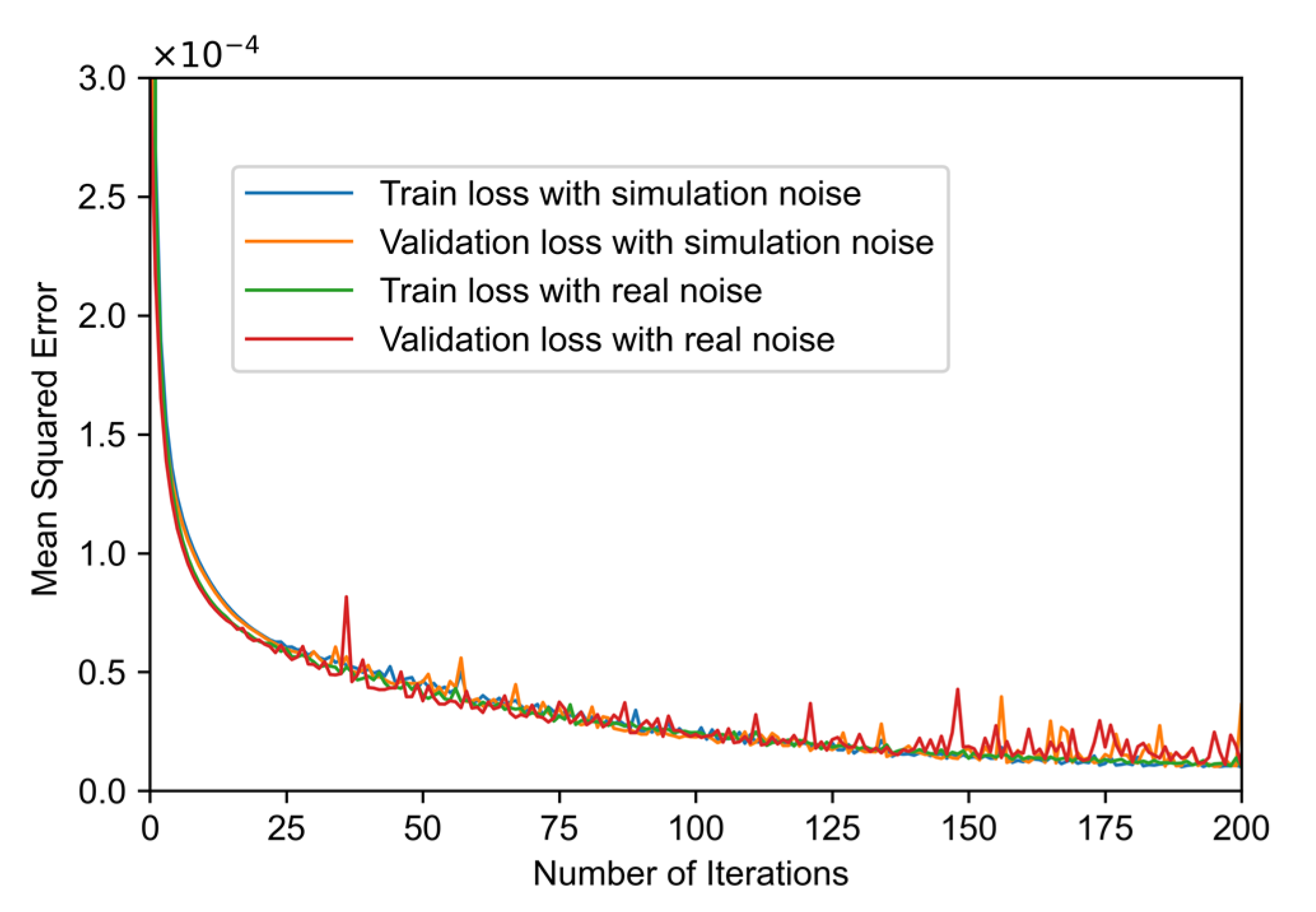 Sensors 22 02139 g006 550