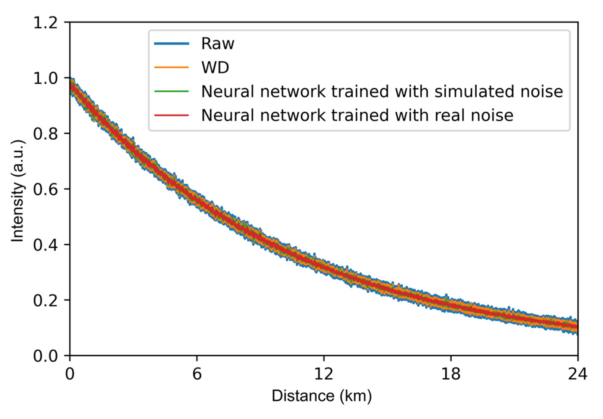 Sensors 22 02139 g007 550