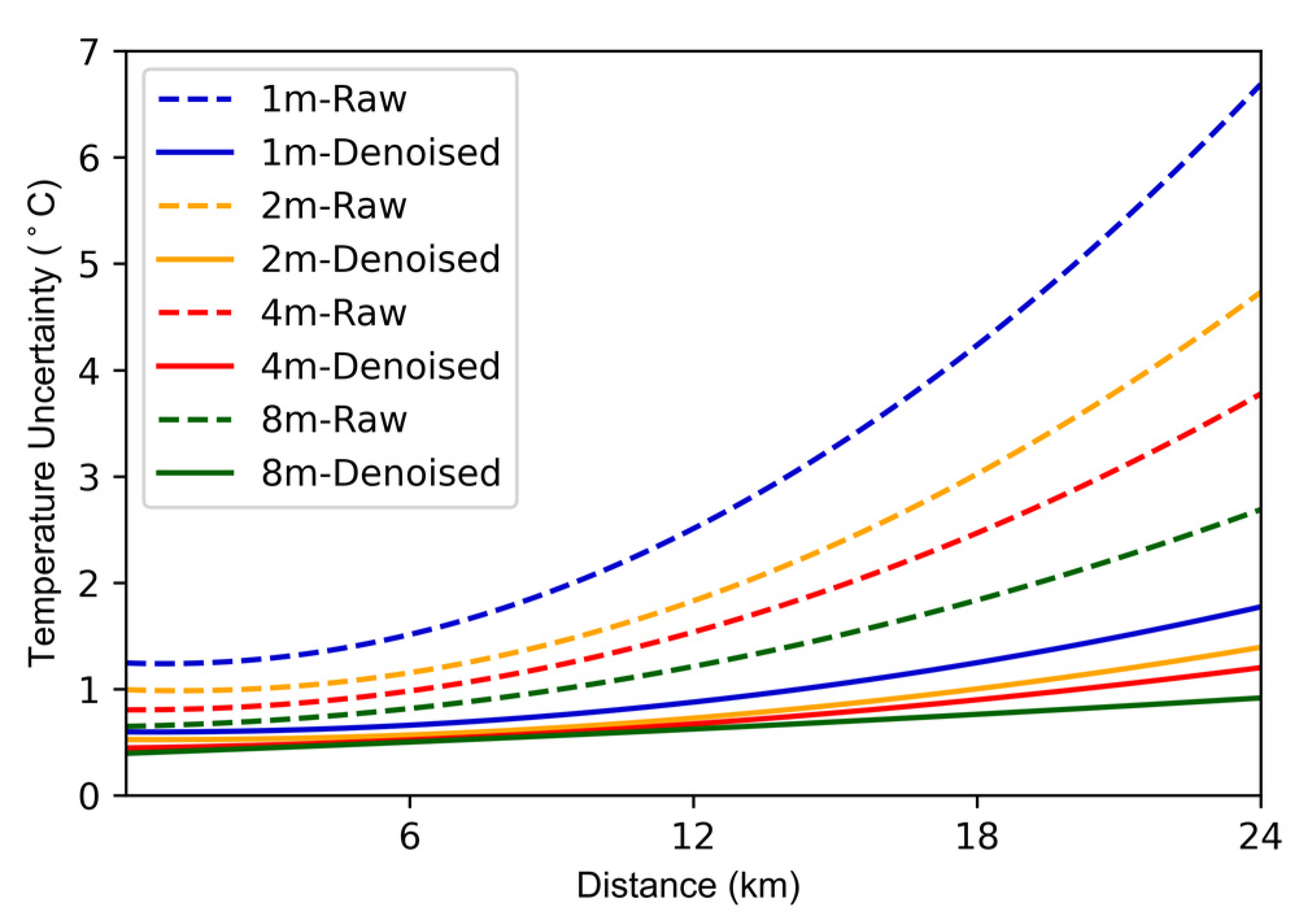 Sensors 22 02139 g012 550