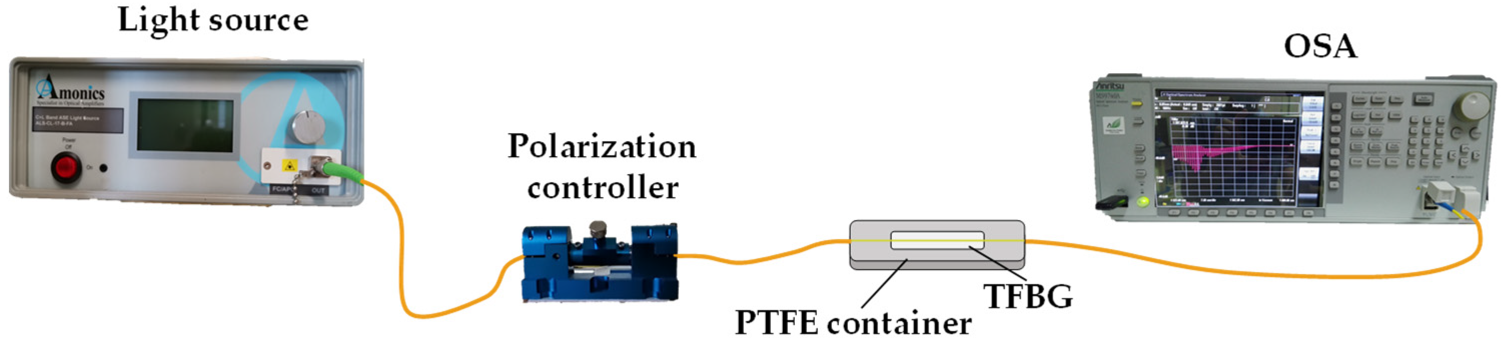 Sensors 22 02141 g003 550