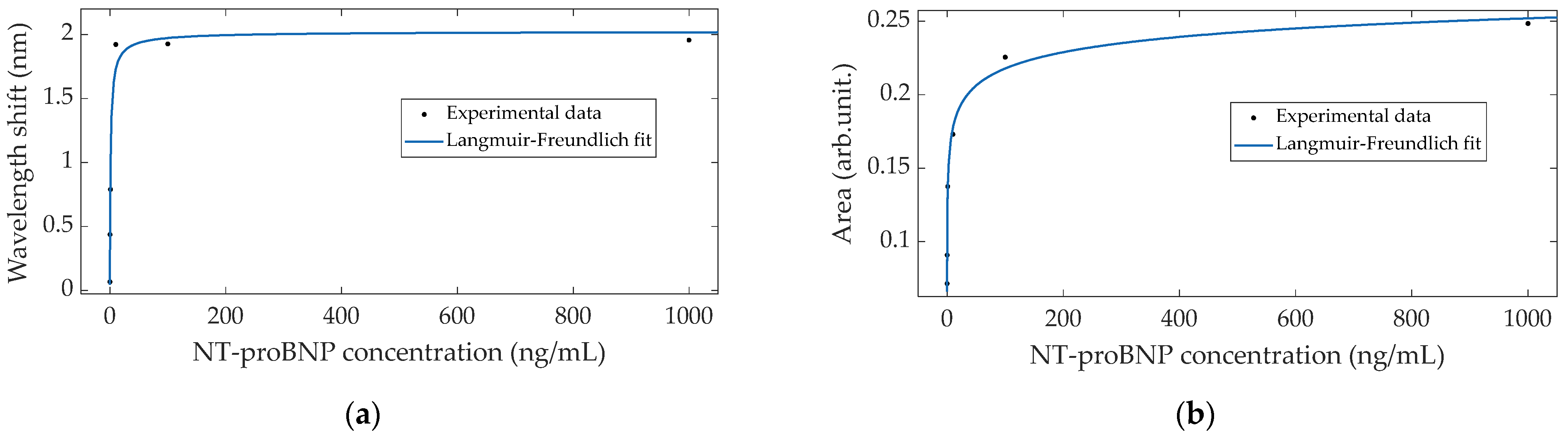 Sensors 22 02141 g009 550