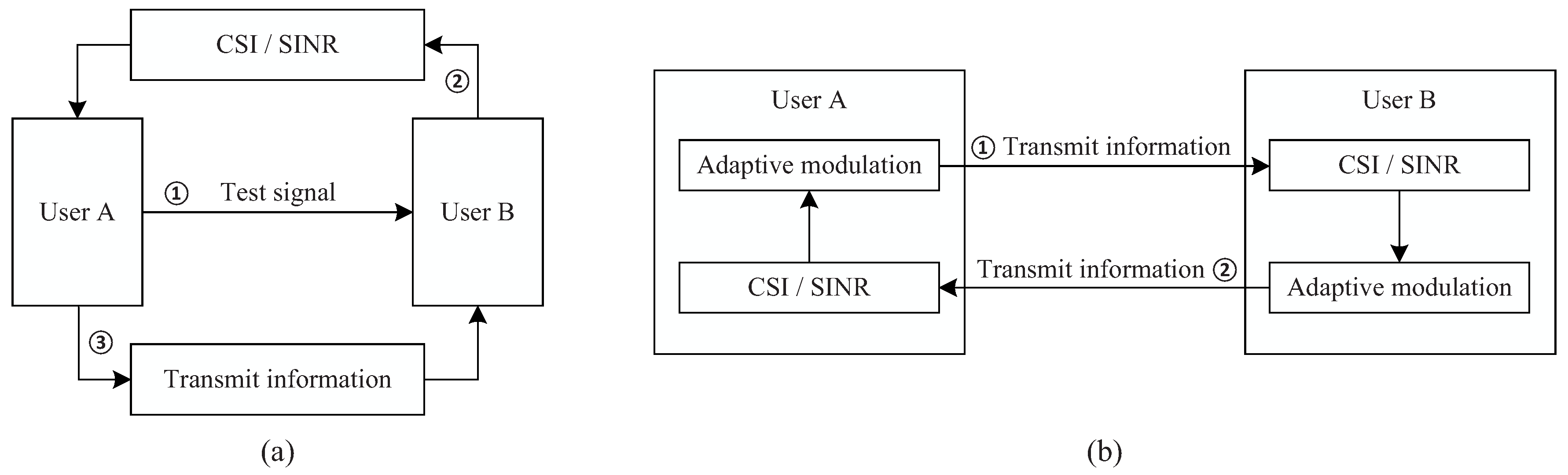 Sensors 22 02142 g001 550